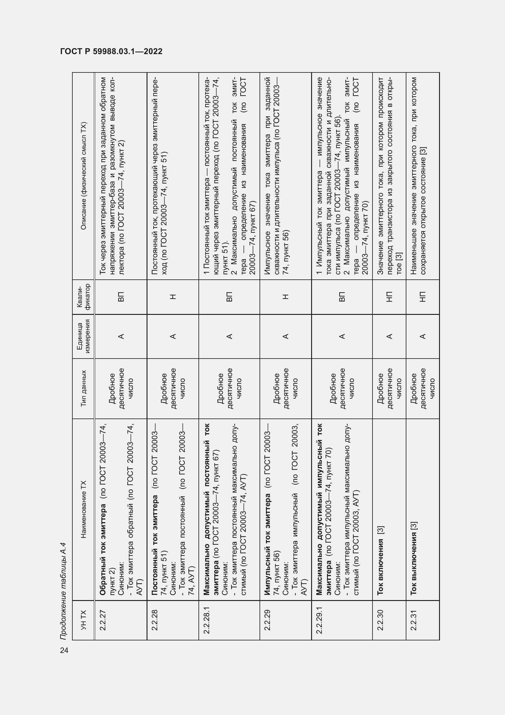 Страница 28 ГОСТ Р 59988.03.1-2022
