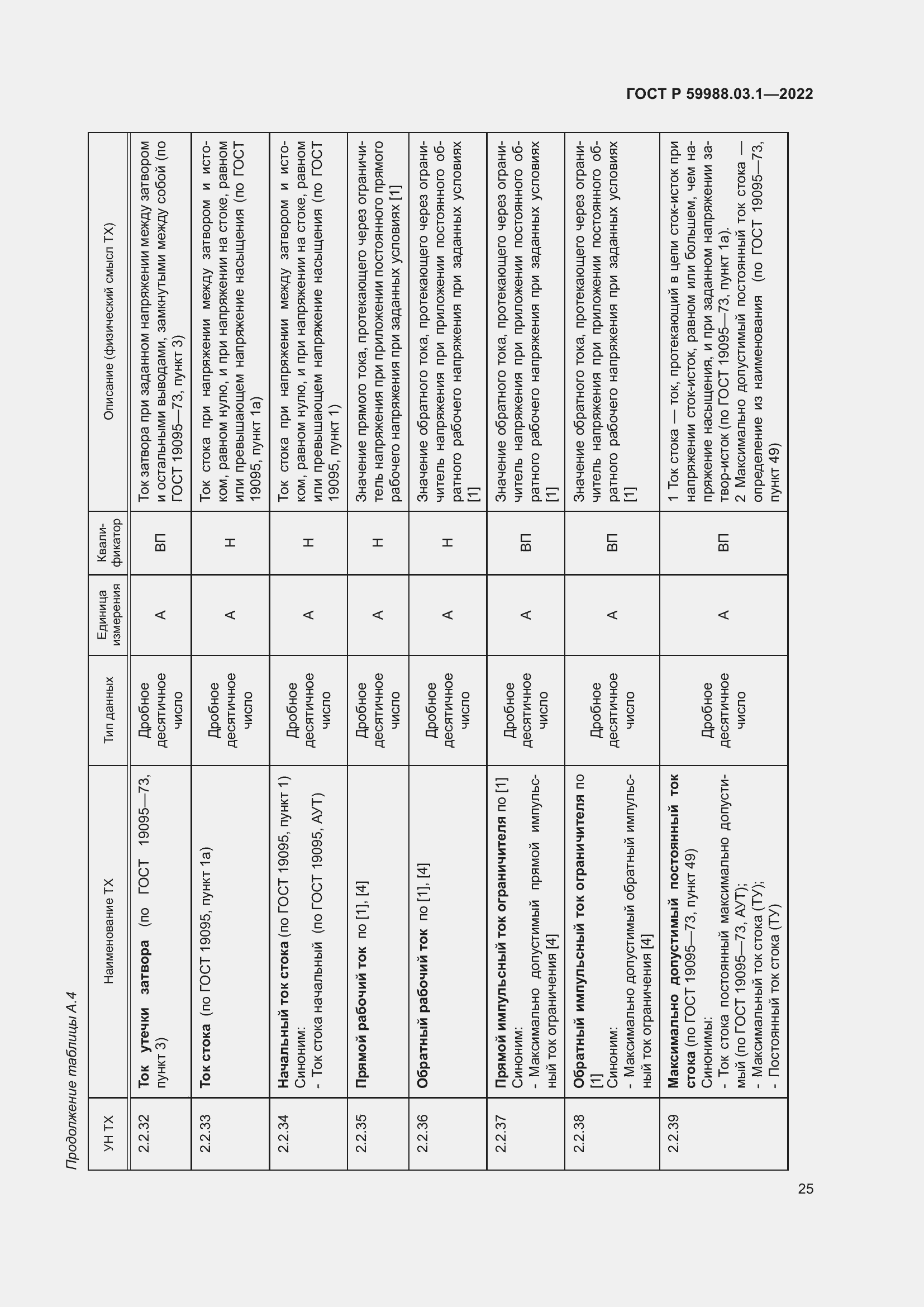 Страница 29 ГОСТ Р 59988.03.1-2022