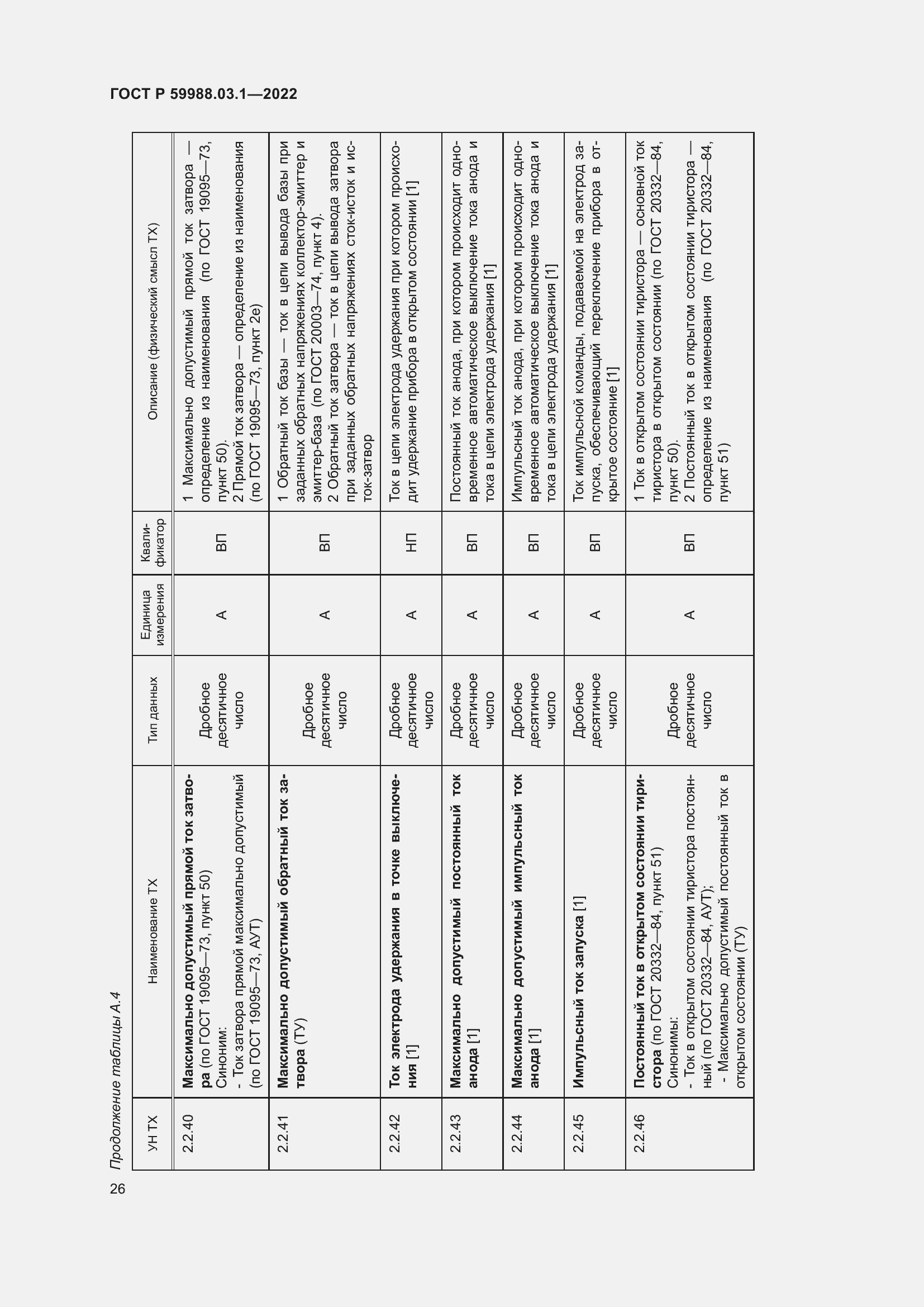 Страница 30 ГОСТ Р 59988.03.1-2022