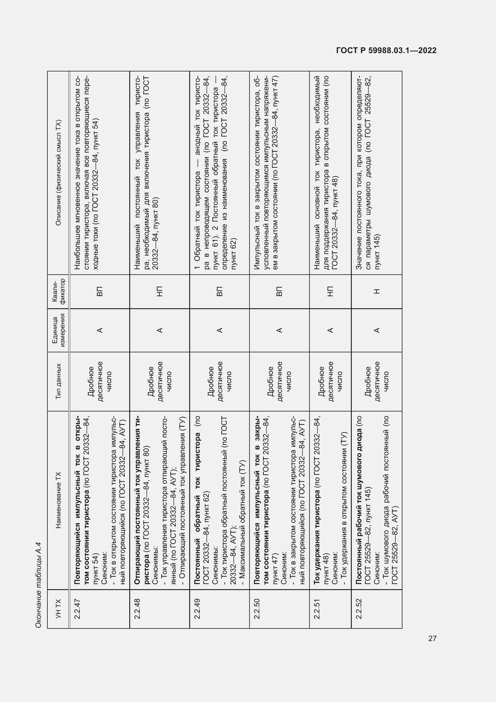 Страница 31 ГОСТ Р 59988.03.1-2022