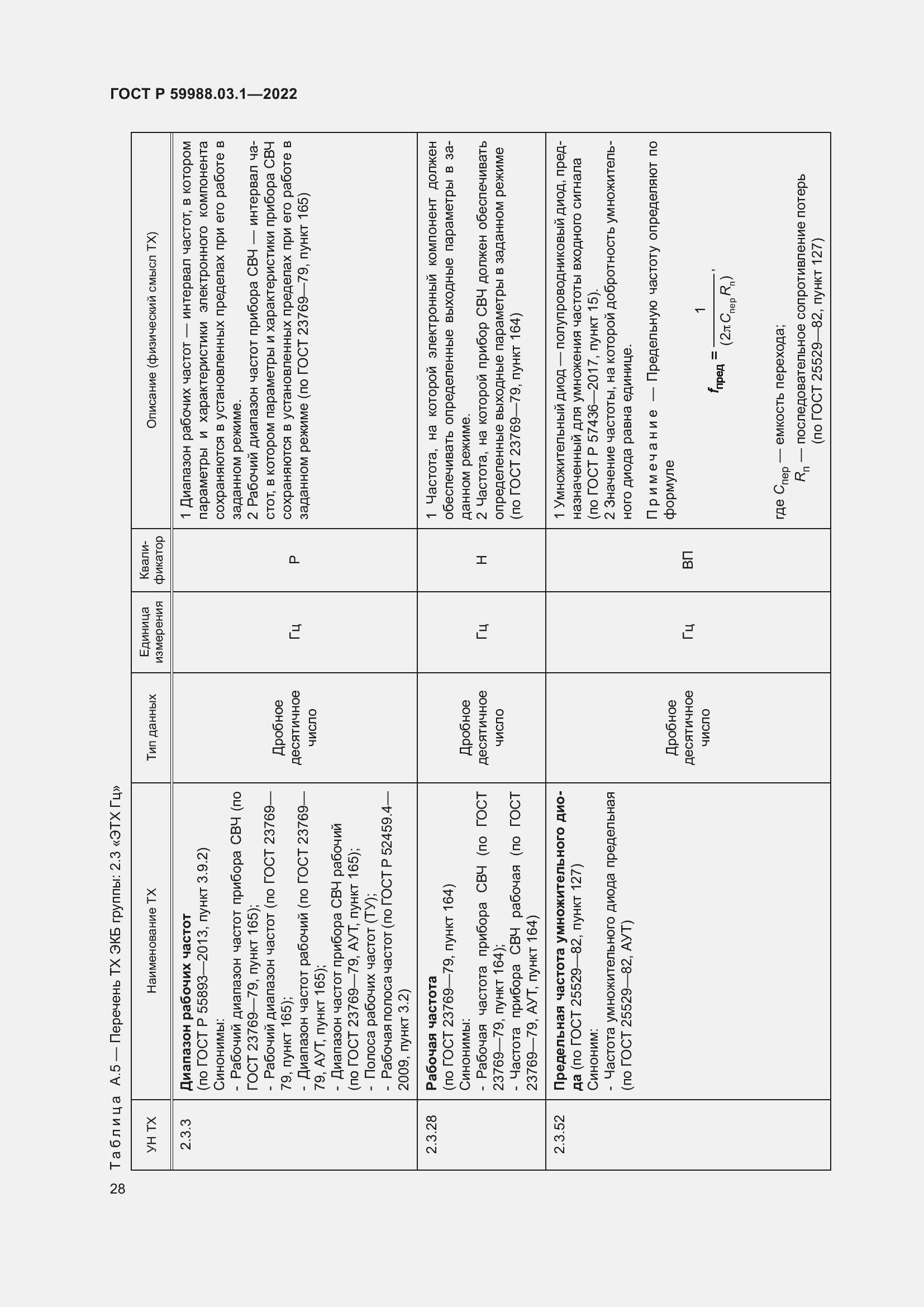 Страница 32 ГОСТ Р 59988.03.1-2022