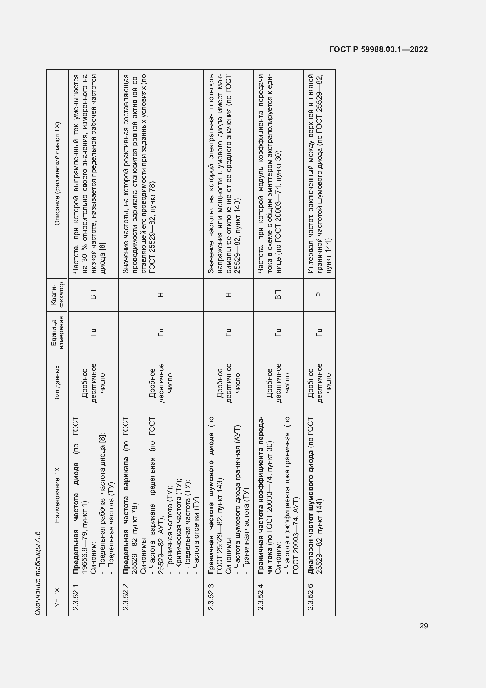 Страница 33 ГОСТ Р 59988.03.1-2022