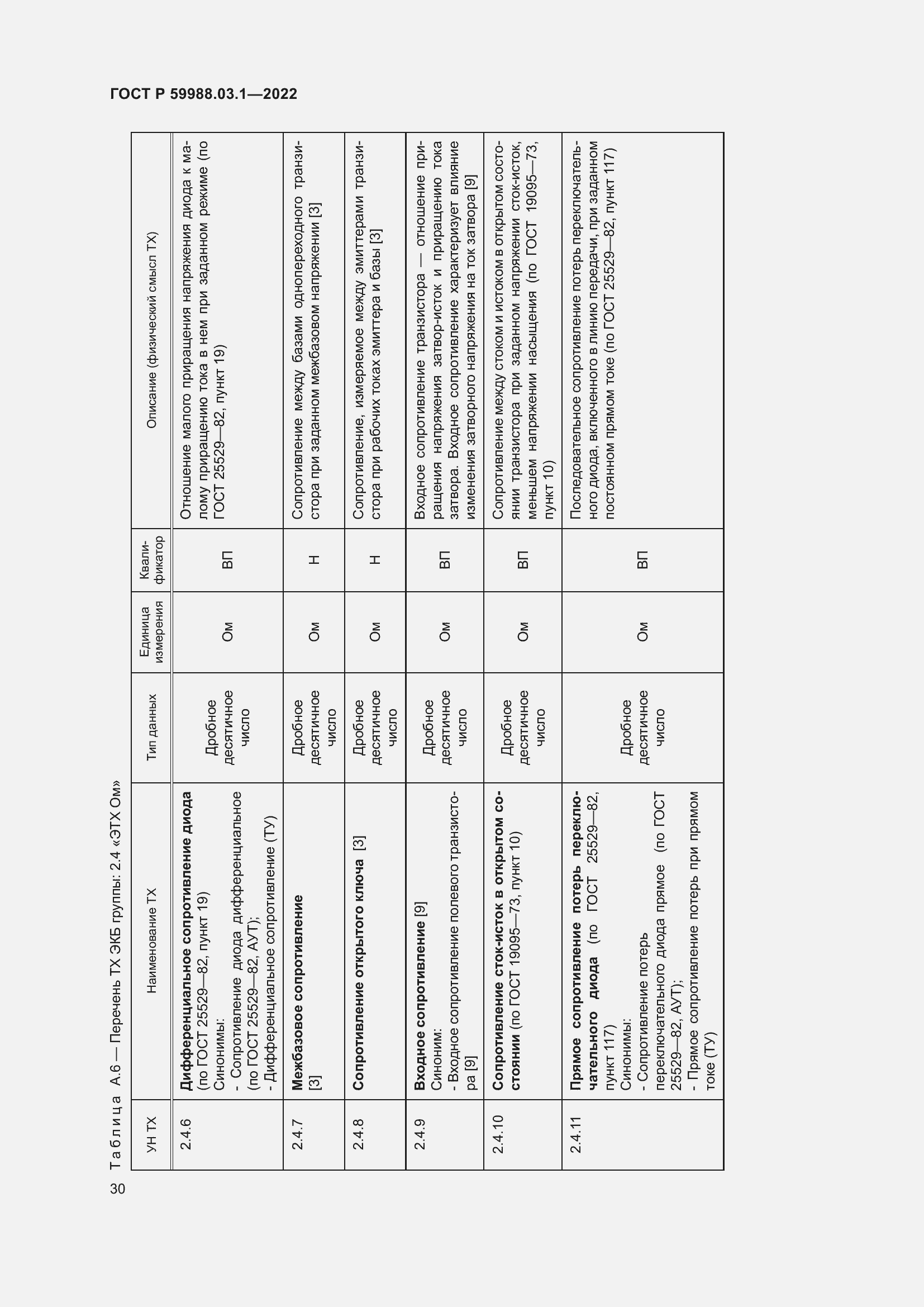 Страница 34 ГОСТ Р 59988.03.1-2022