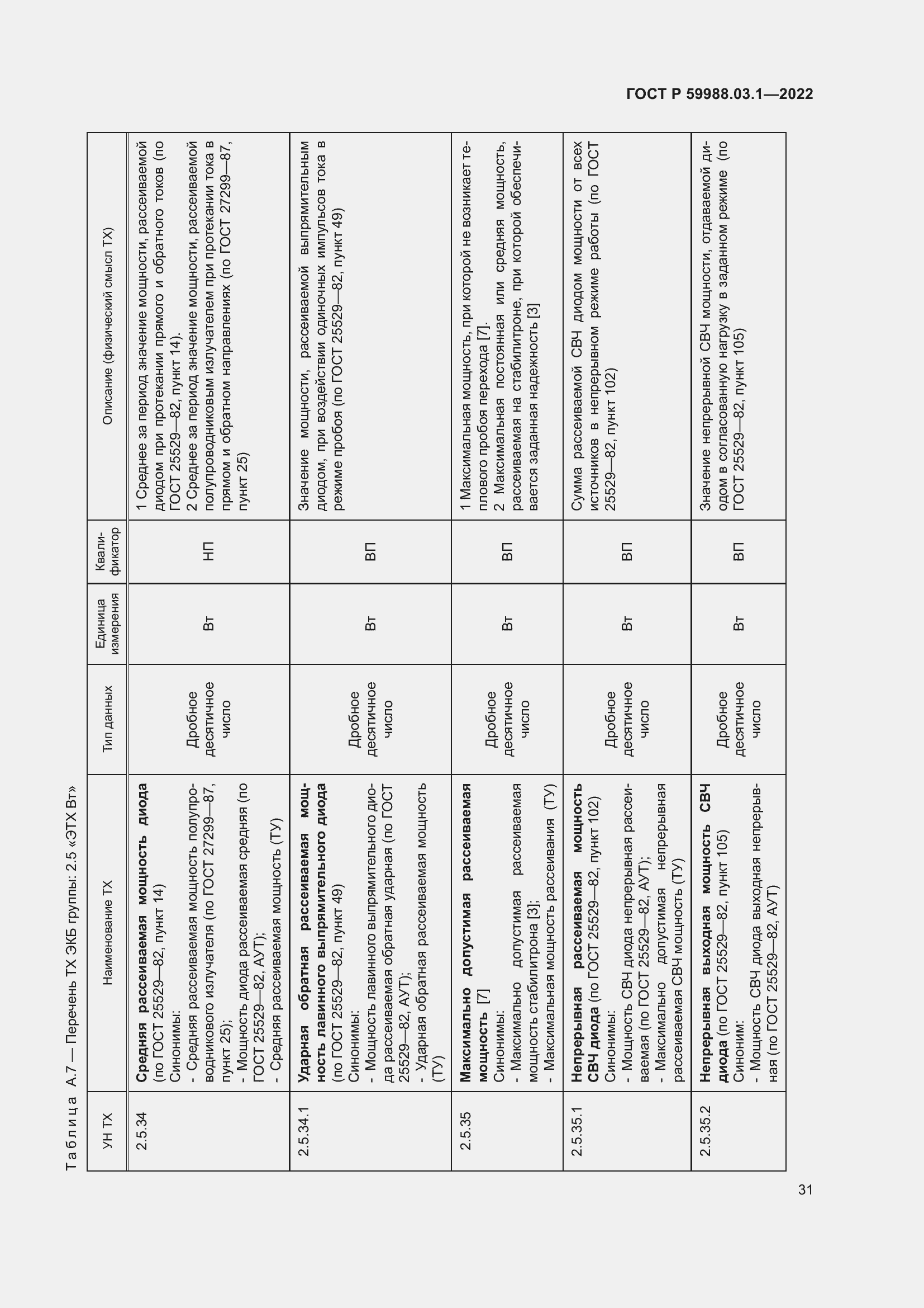 Страница 35 ГОСТ Р 59988.03.1-2022