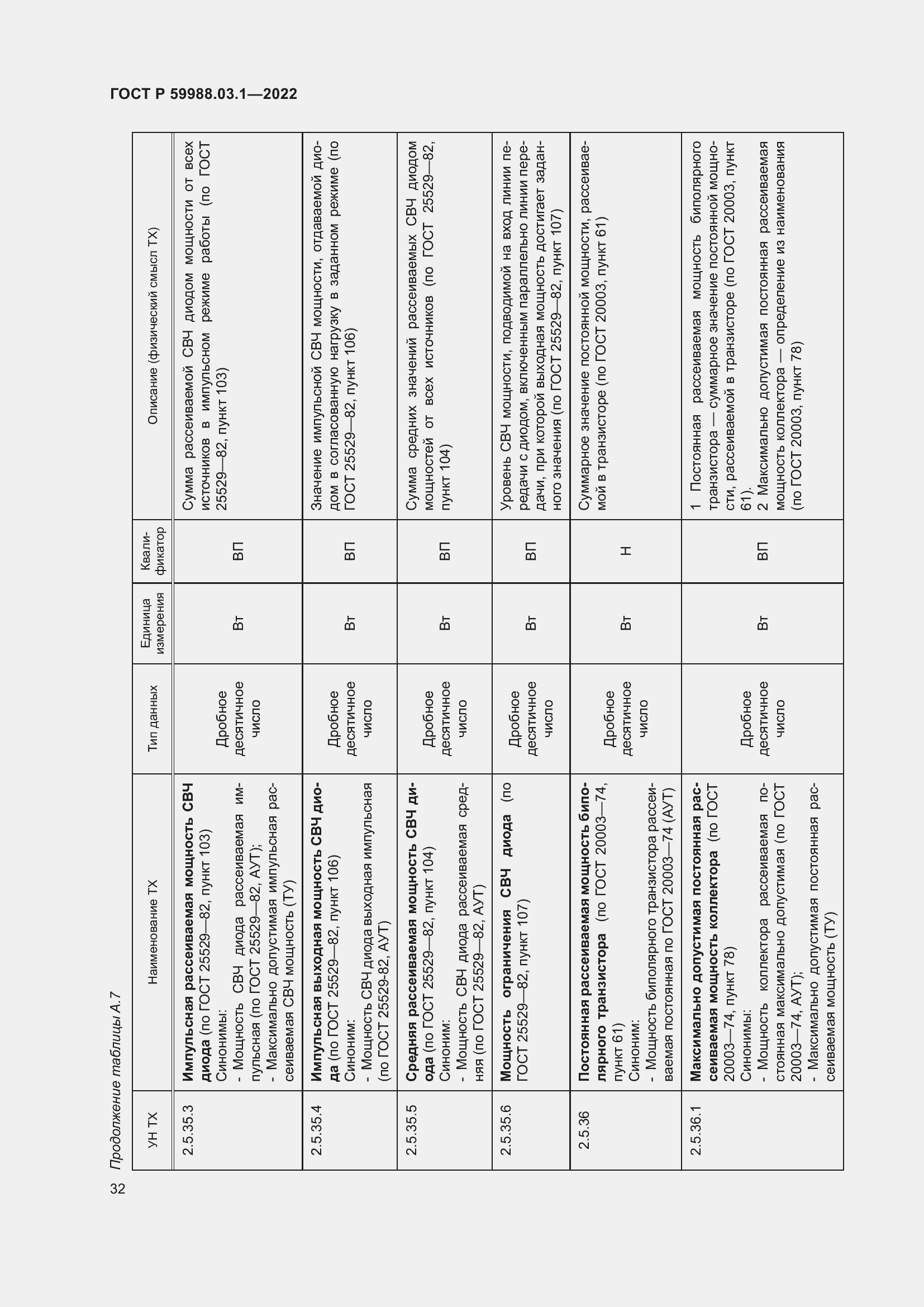 Страница 36 ГОСТ Р 59988.03.1-2022