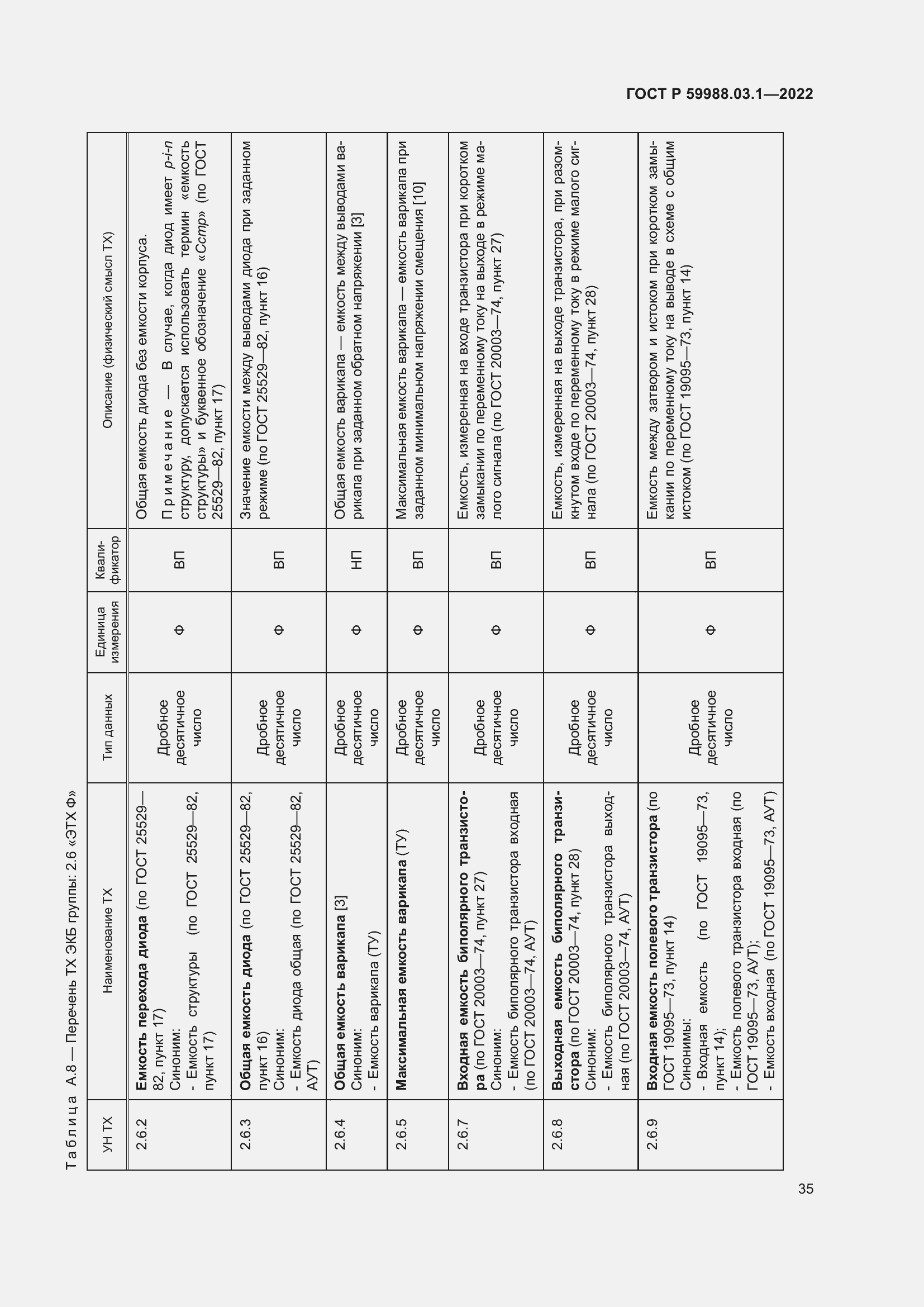 Страница 39 ГОСТ Р 59988.03.1-2022