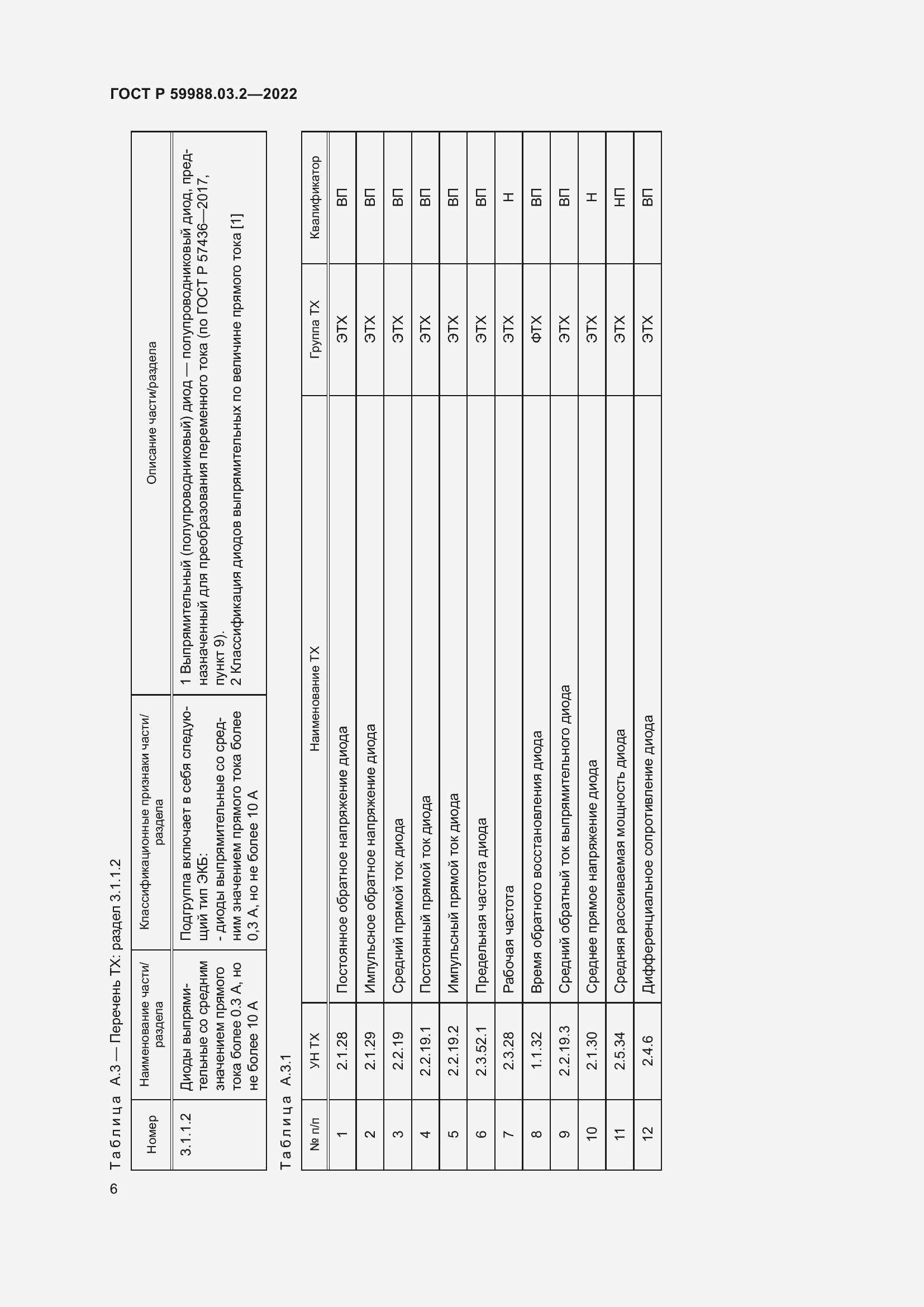 Страница 10 ГОСТ Р 59988.03.2-2022