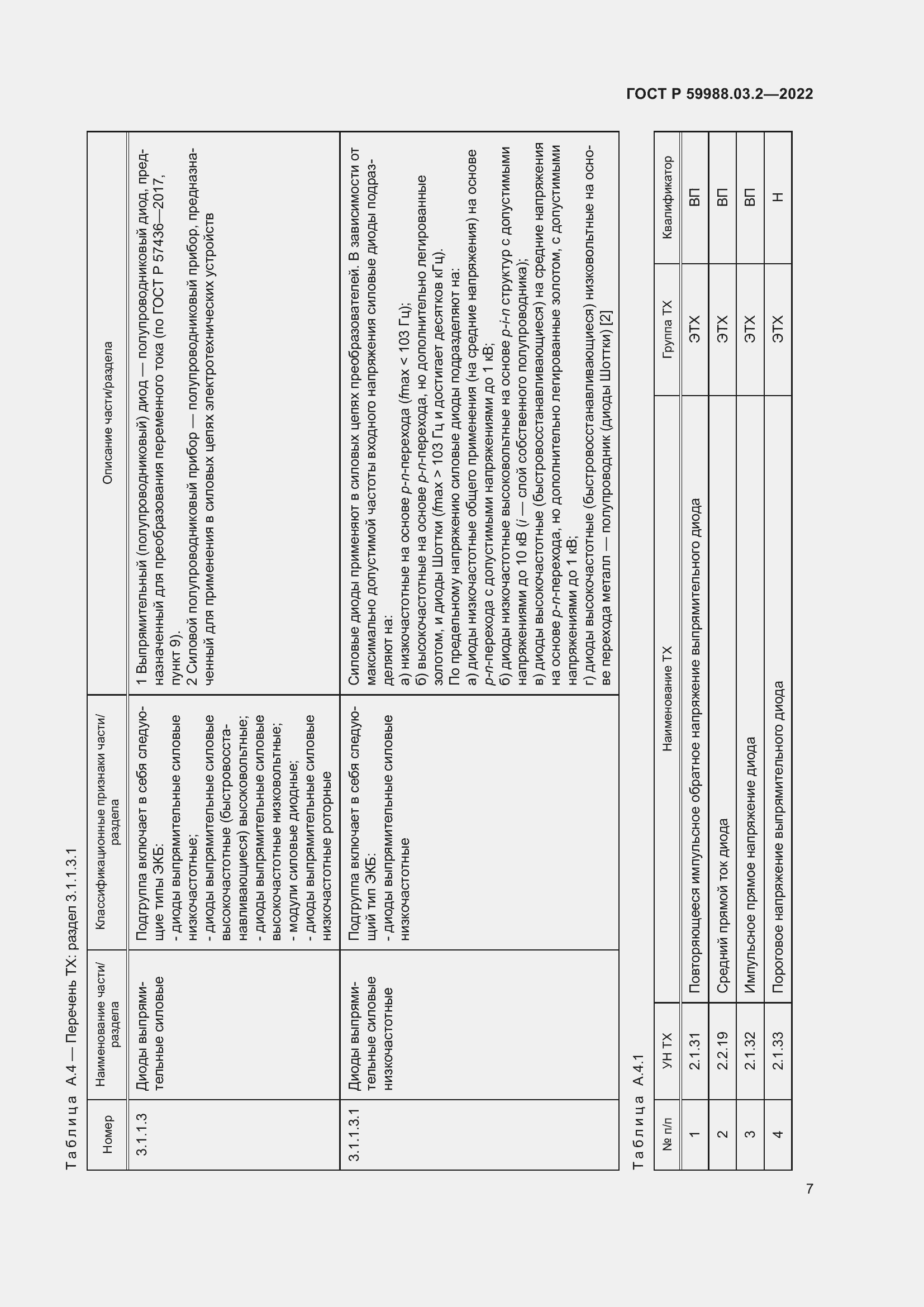 Страница 11 ГОСТ Р 59988.03.2-2022