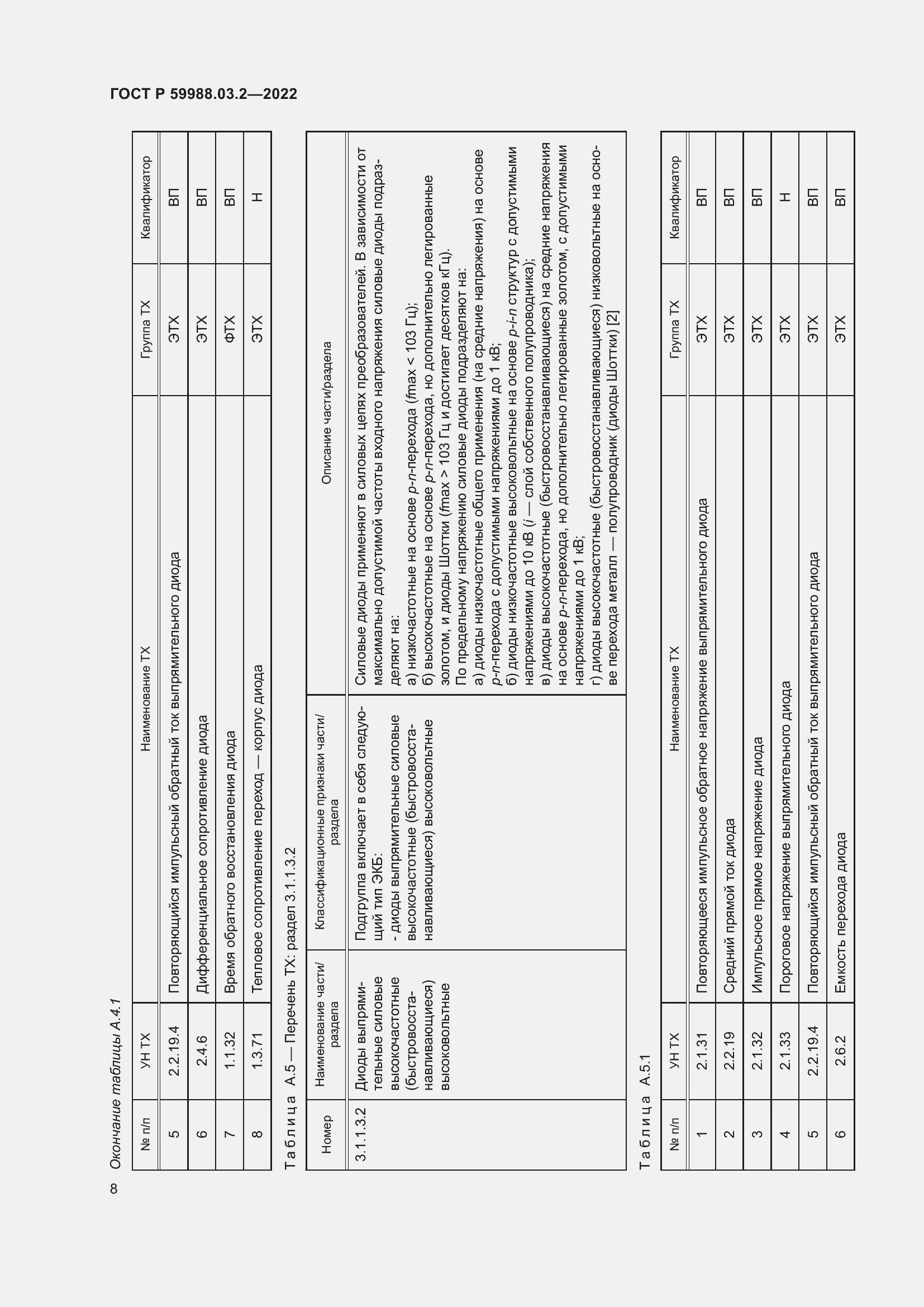 Страница 12 ГОСТ Р 59988.03.2-2022