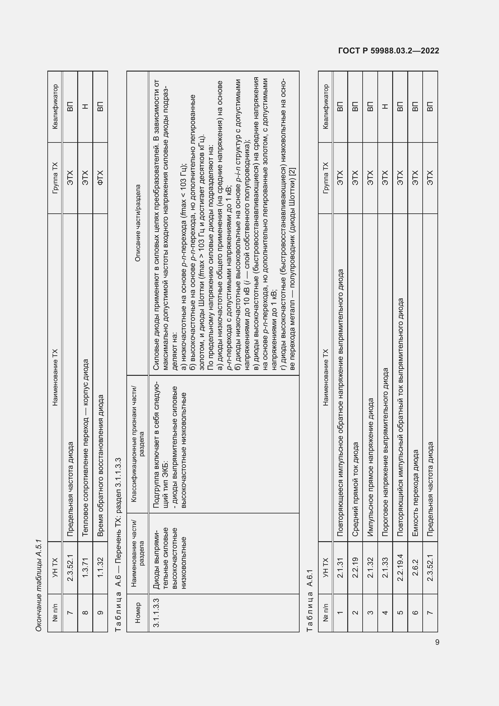 Страница 13 ГОСТ Р 59988.03.2-2022