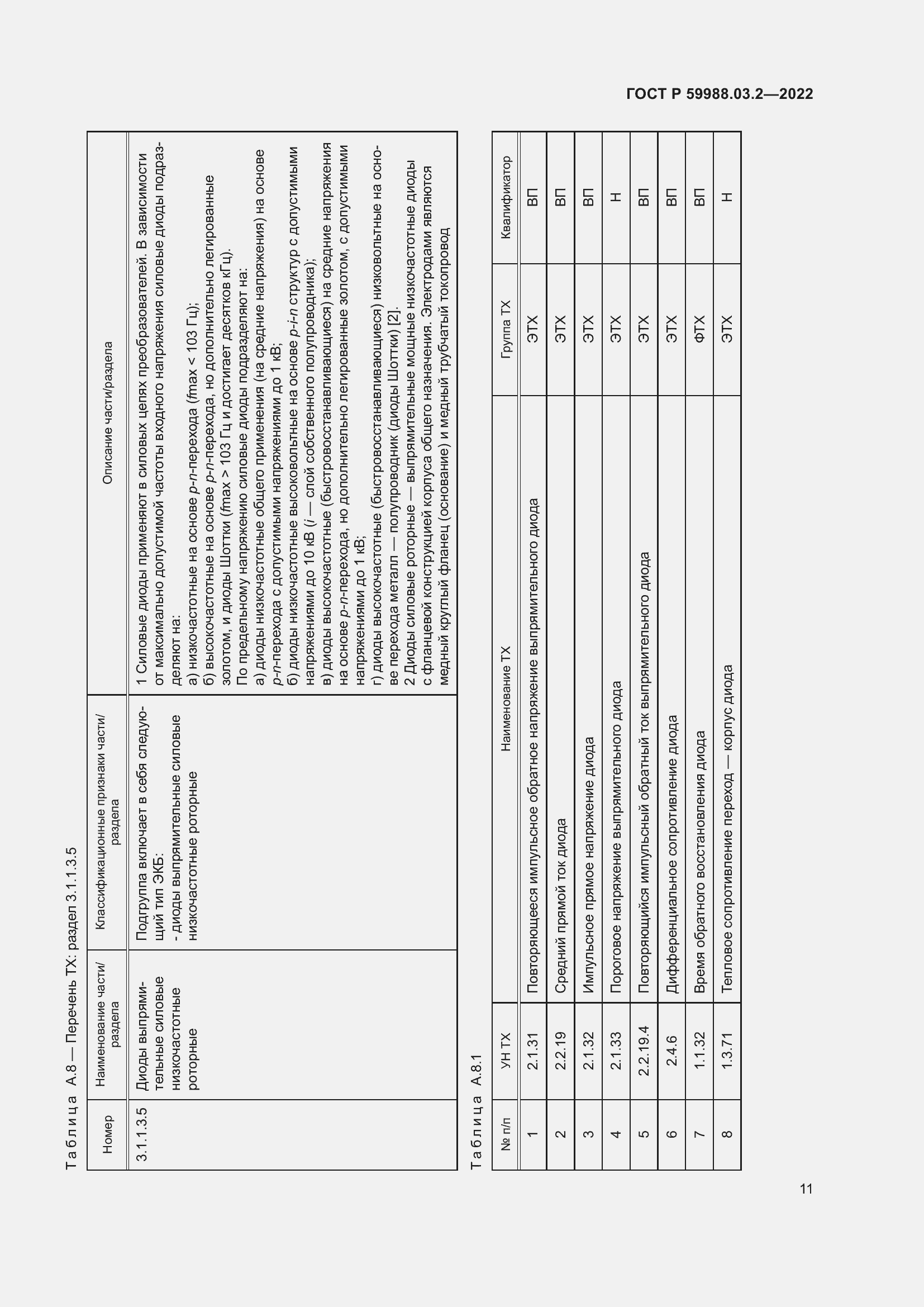 Страница 15 ГОСТ Р 59988.03.2-2022