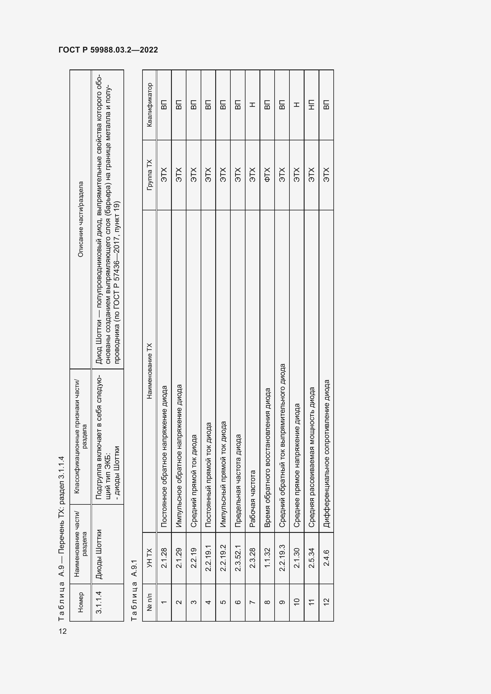 Страница 16 ГОСТ Р 59988.03.2-2022