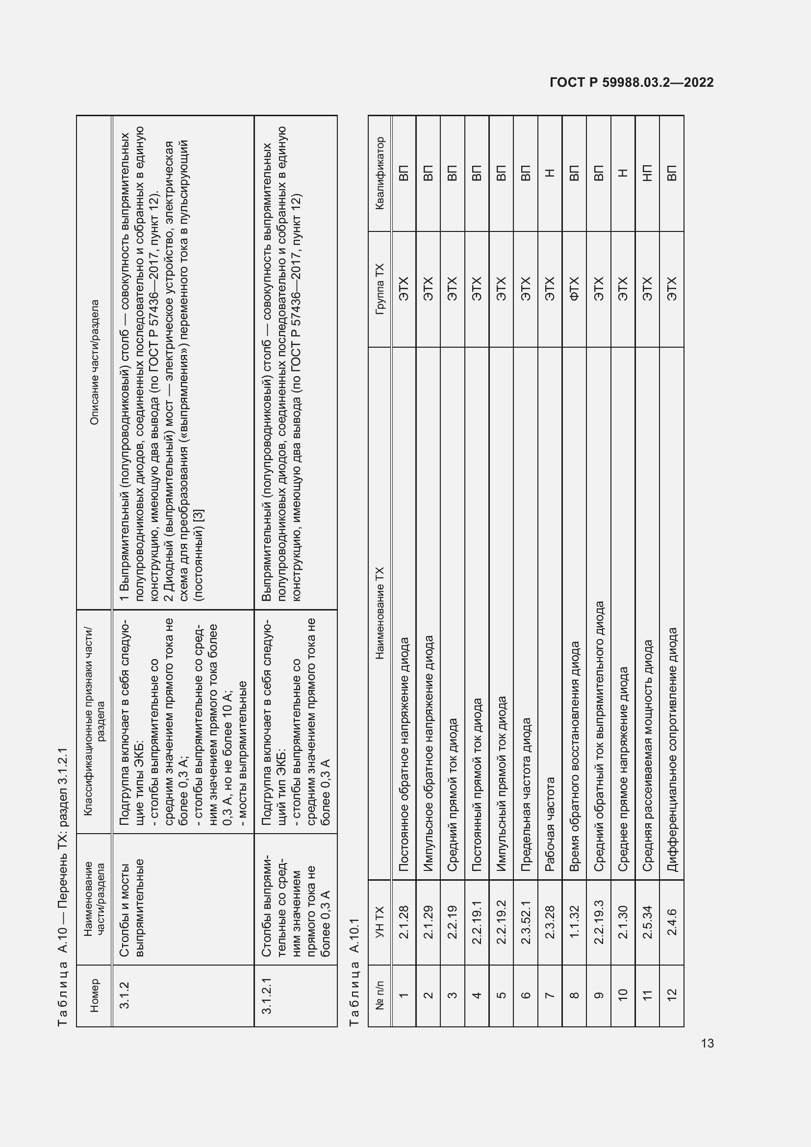 Страница 17 ГОСТ Р 59988.03.2-2022