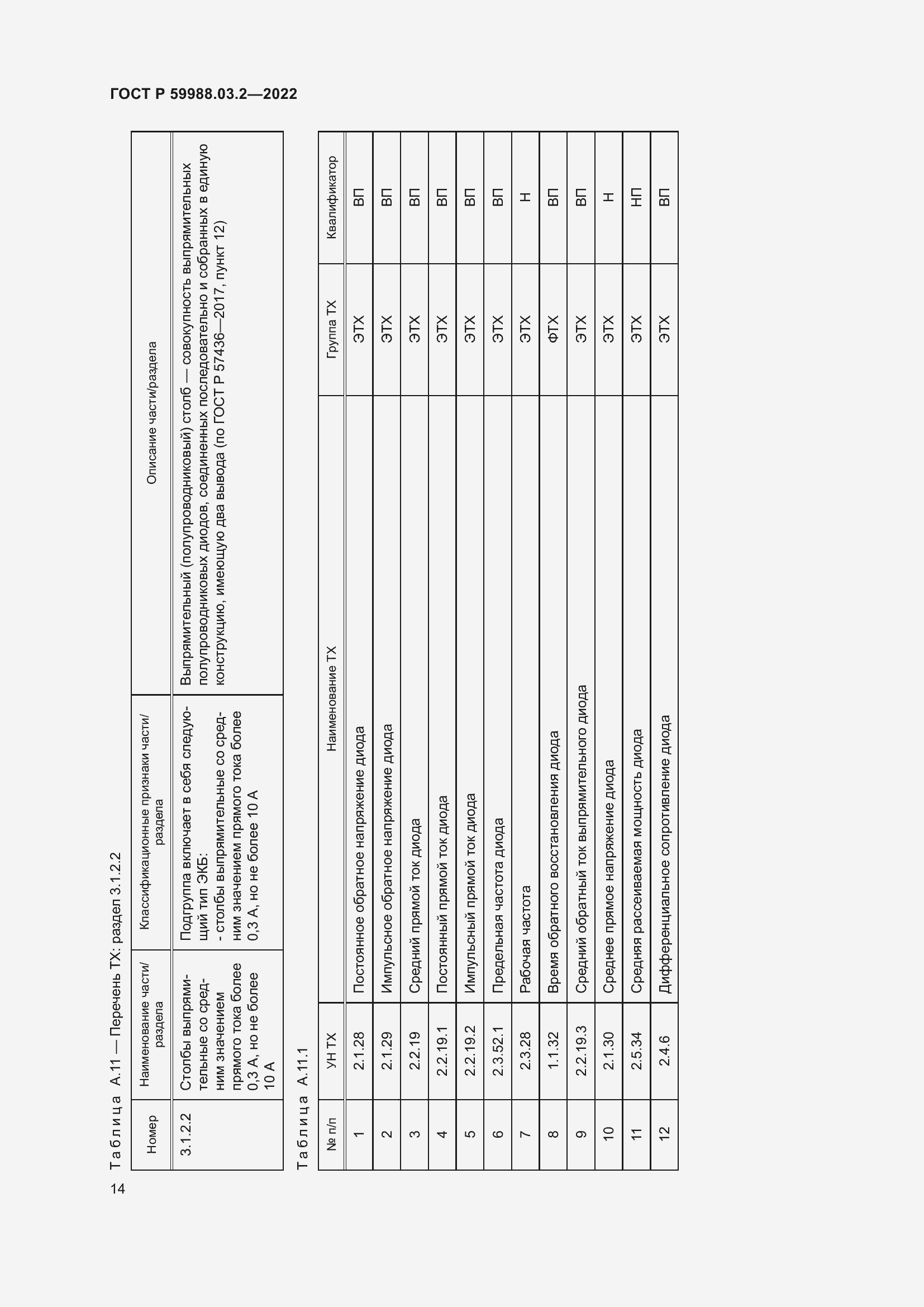 Страница 18 ГОСТ Р 59988.03.2-2022
