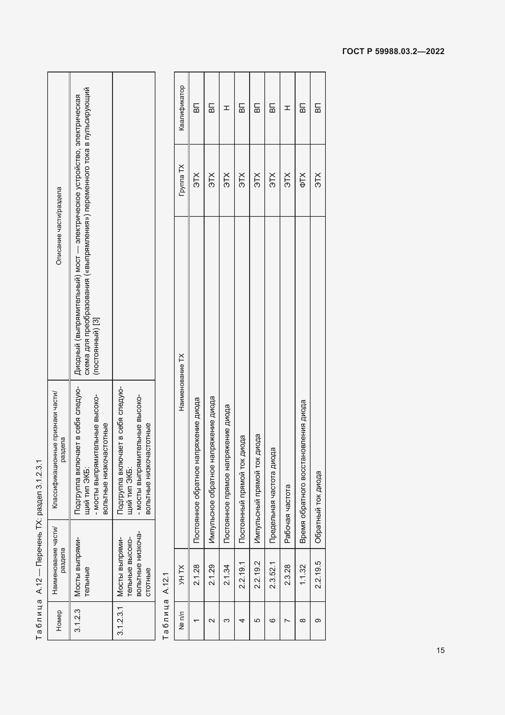 Страница 19 ГОСТ Р 59988.03.2-2022