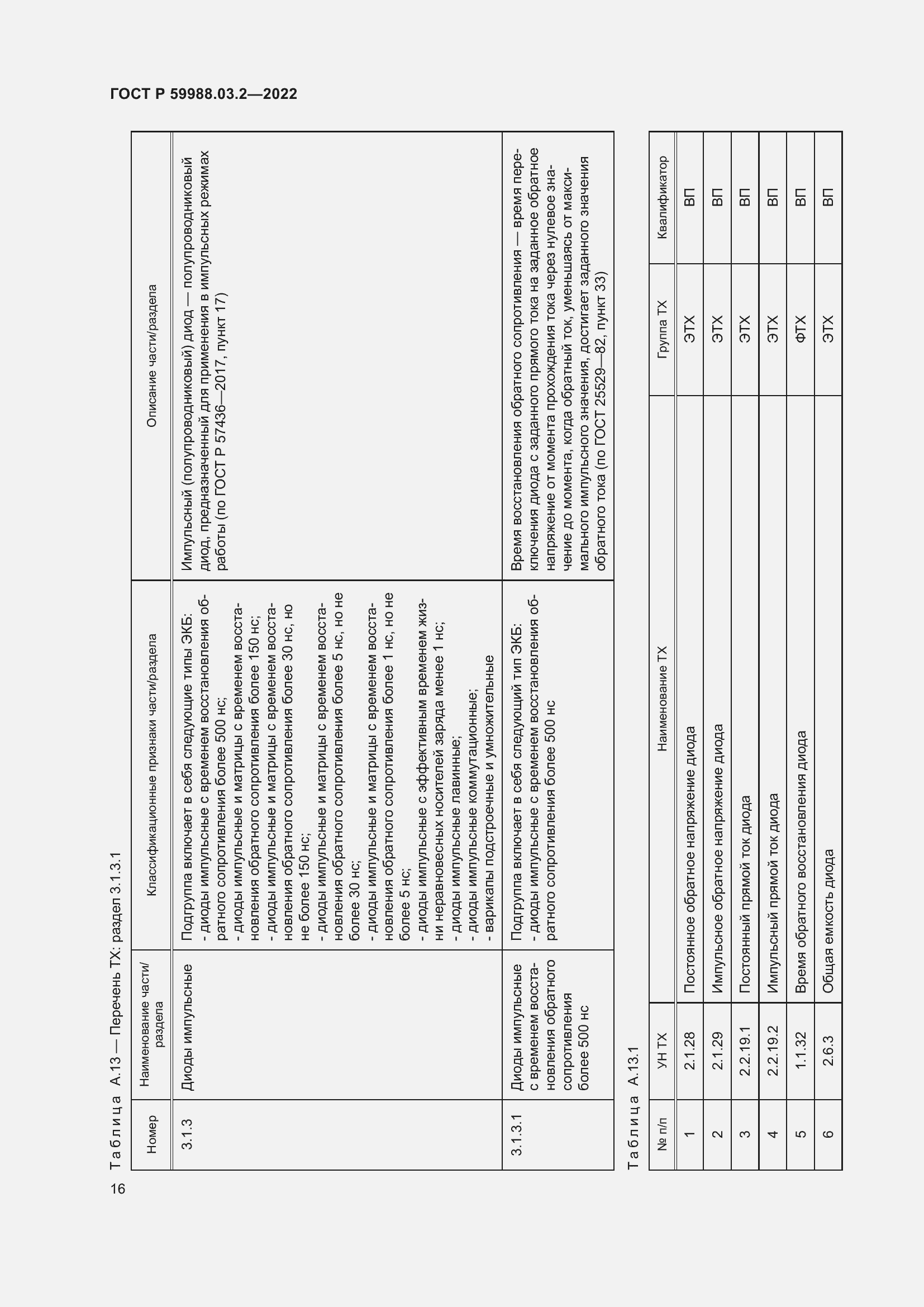 Страница 20 ГОСТ Р 59988.03.2-2022