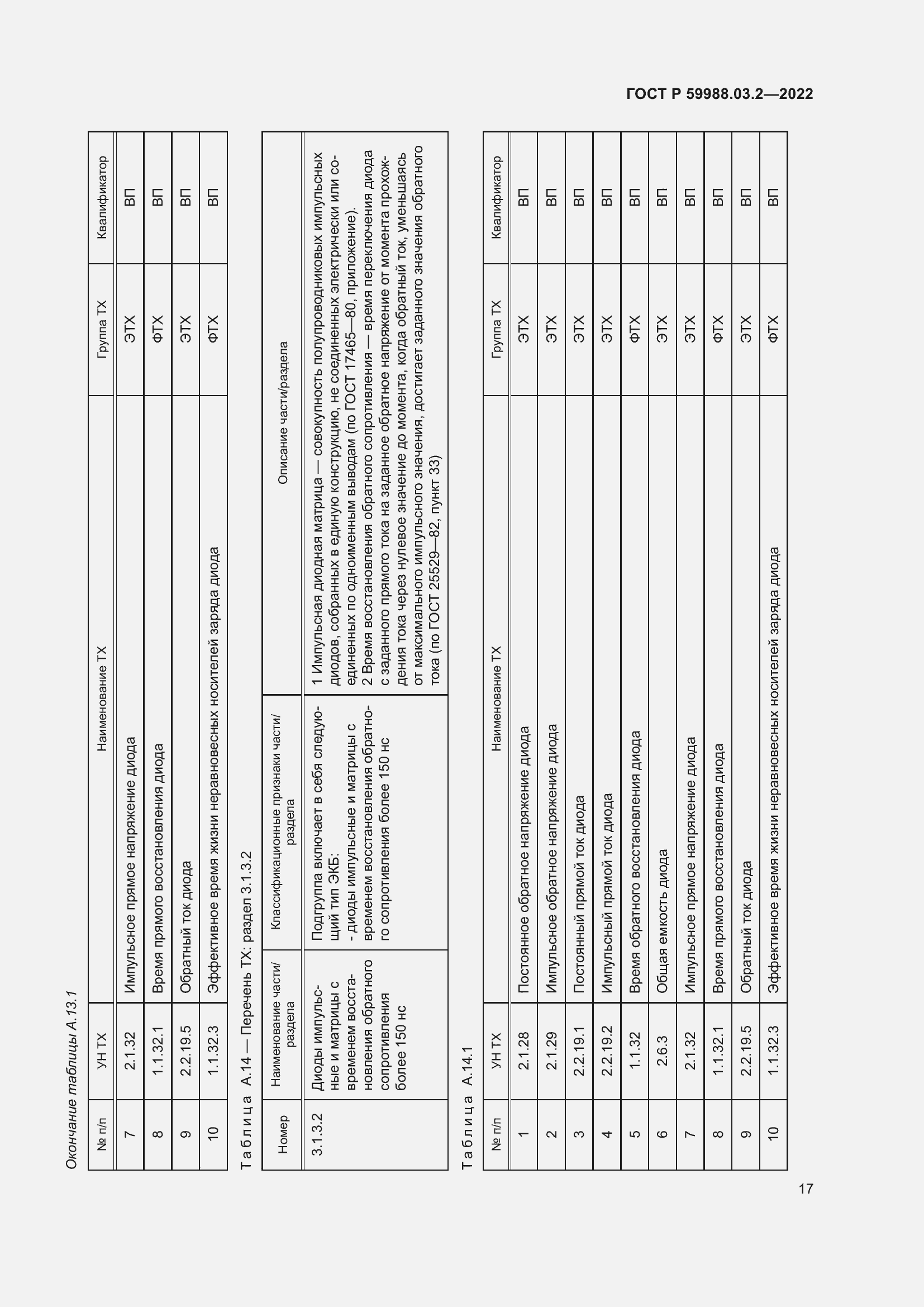 Страница 21 ГОСТ Р 59988.03.2-2022