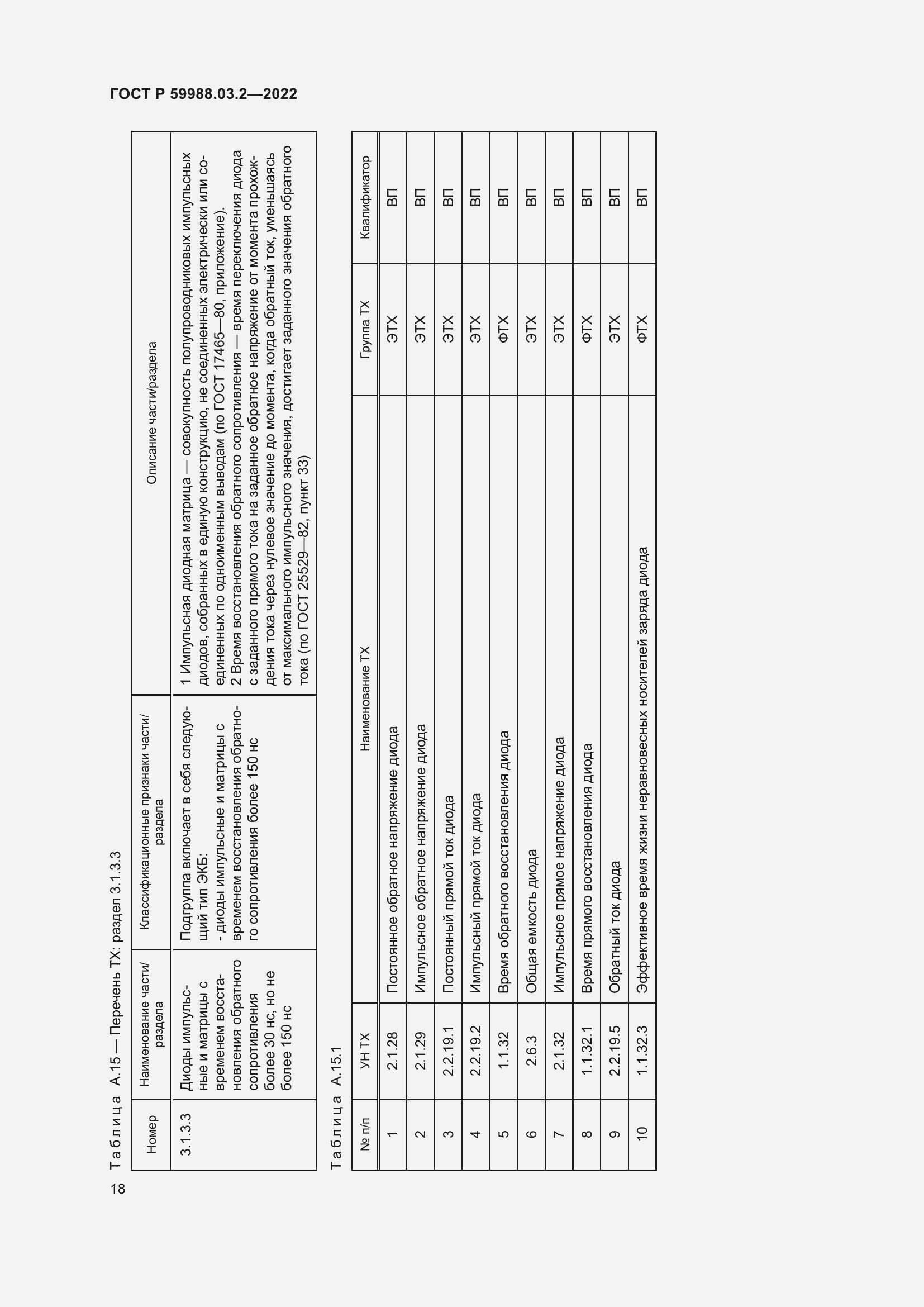 Страница 22 ГОСТ Р 59988.03.2-2022
