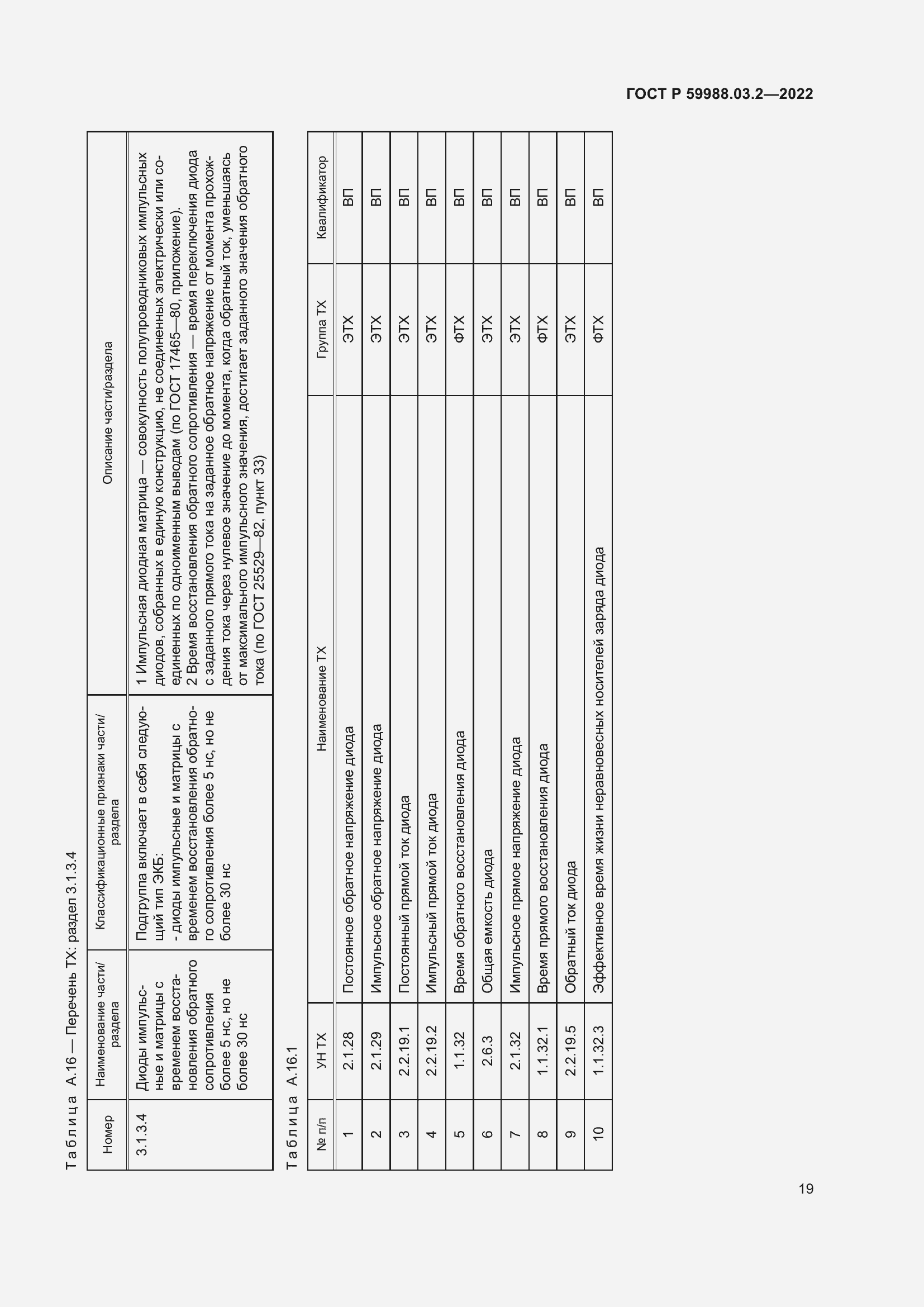 Страница 23 ГОСТ Р 59988.03.2-2022