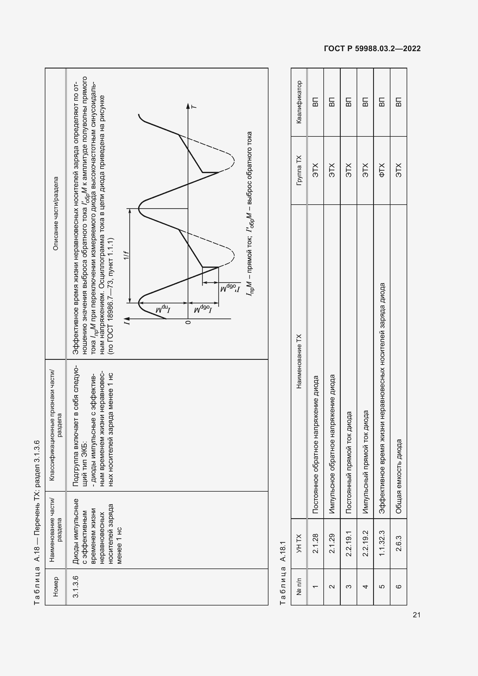 Страница 25 ГОСТ Р 59988.03.2-2022