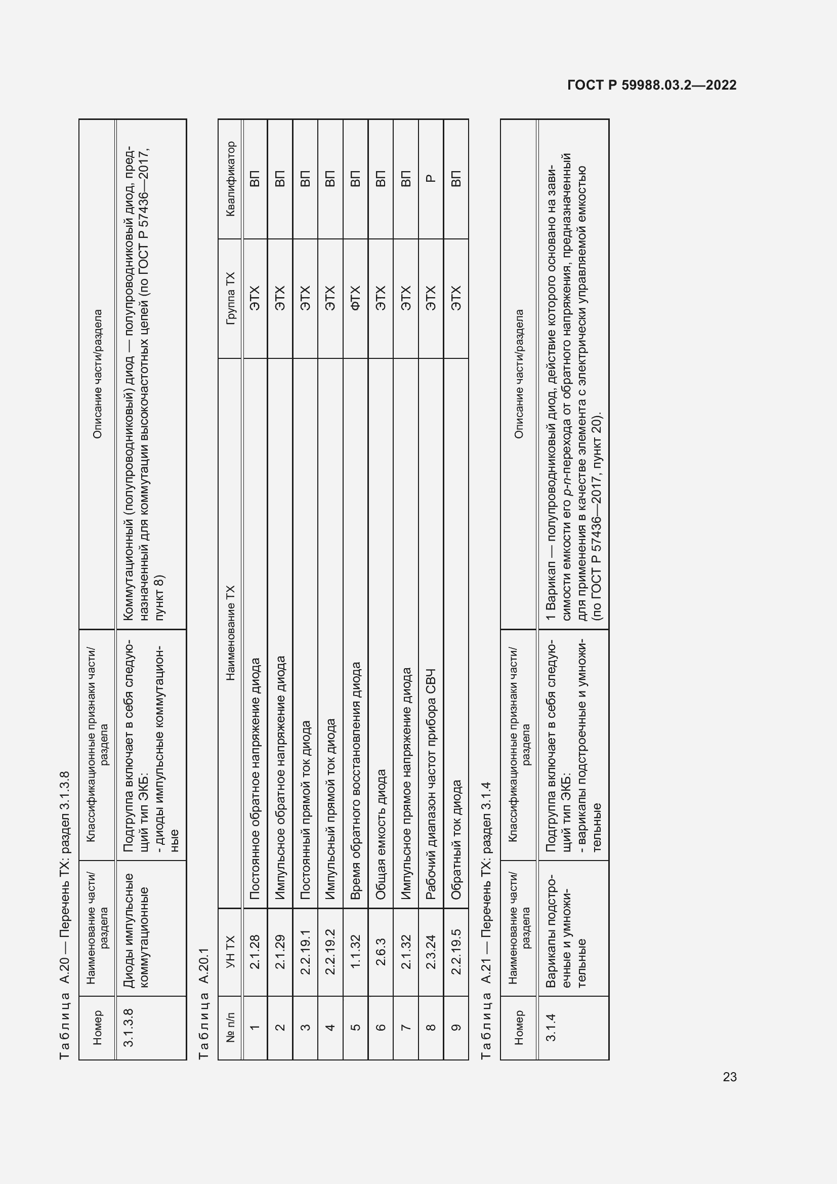 Страница 27 ГОСТ Р 59988.03.2-2022