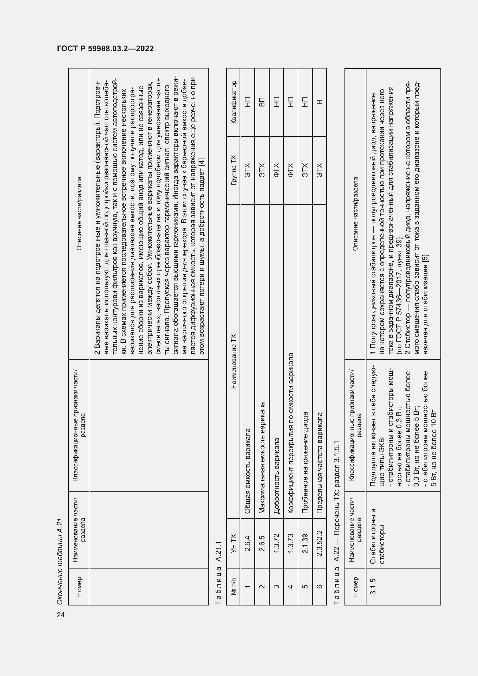 Страница 28 ГОСТ Р 59988.03.2-2022