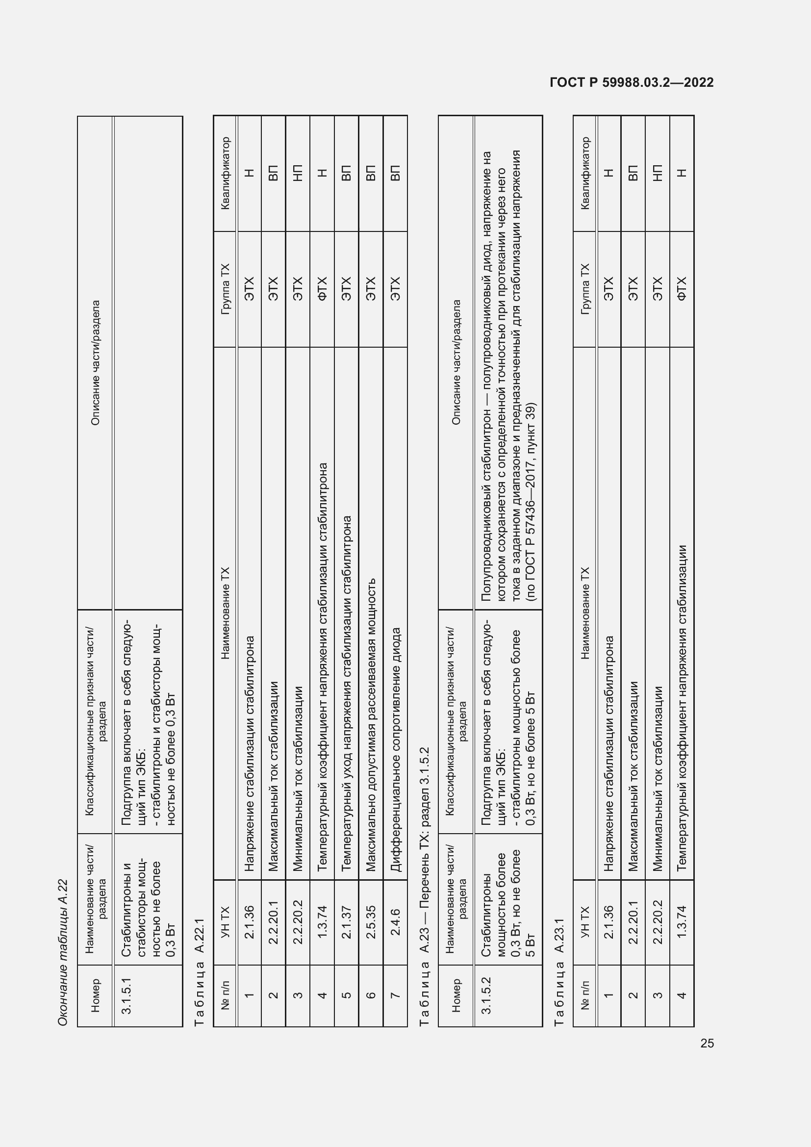 Страница 29 ГОСТ Р 59988.03.2-2022