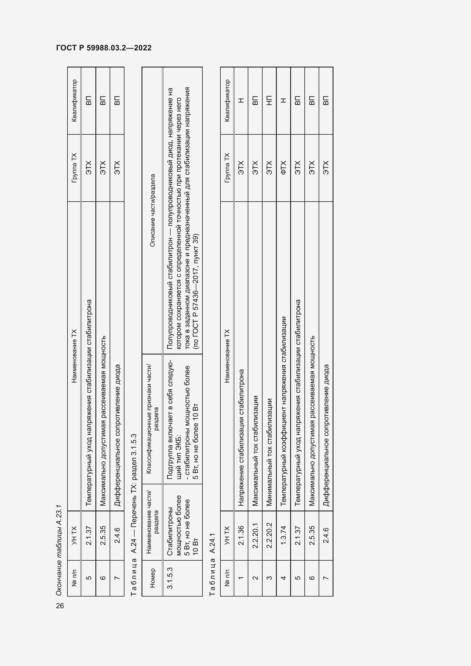 Страница 30 ГОСТ Р 59988.03.2-2022