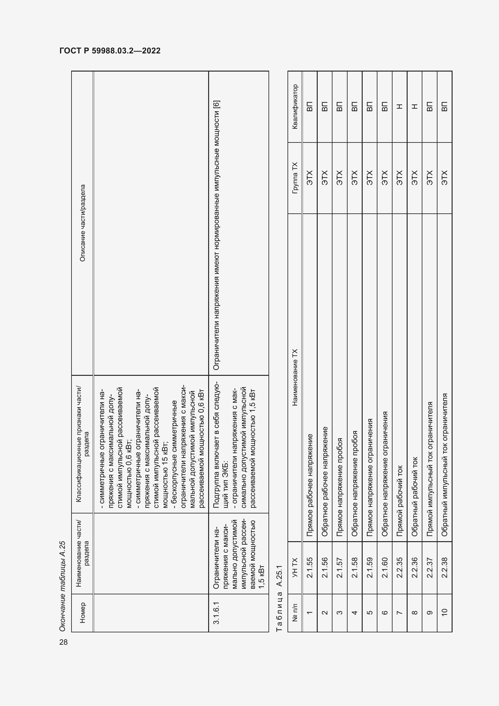 Страница 32 ГОСТ Р 59988.03.2-2022