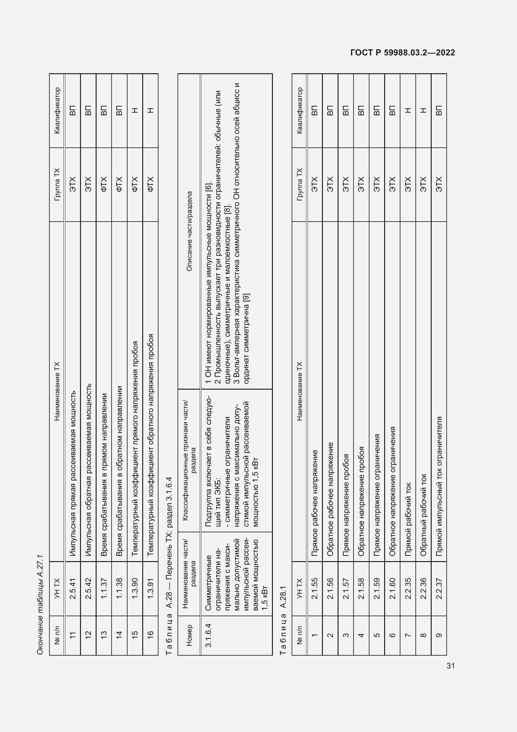Страница 35 ГОСТ Р 59988.03.2-2022