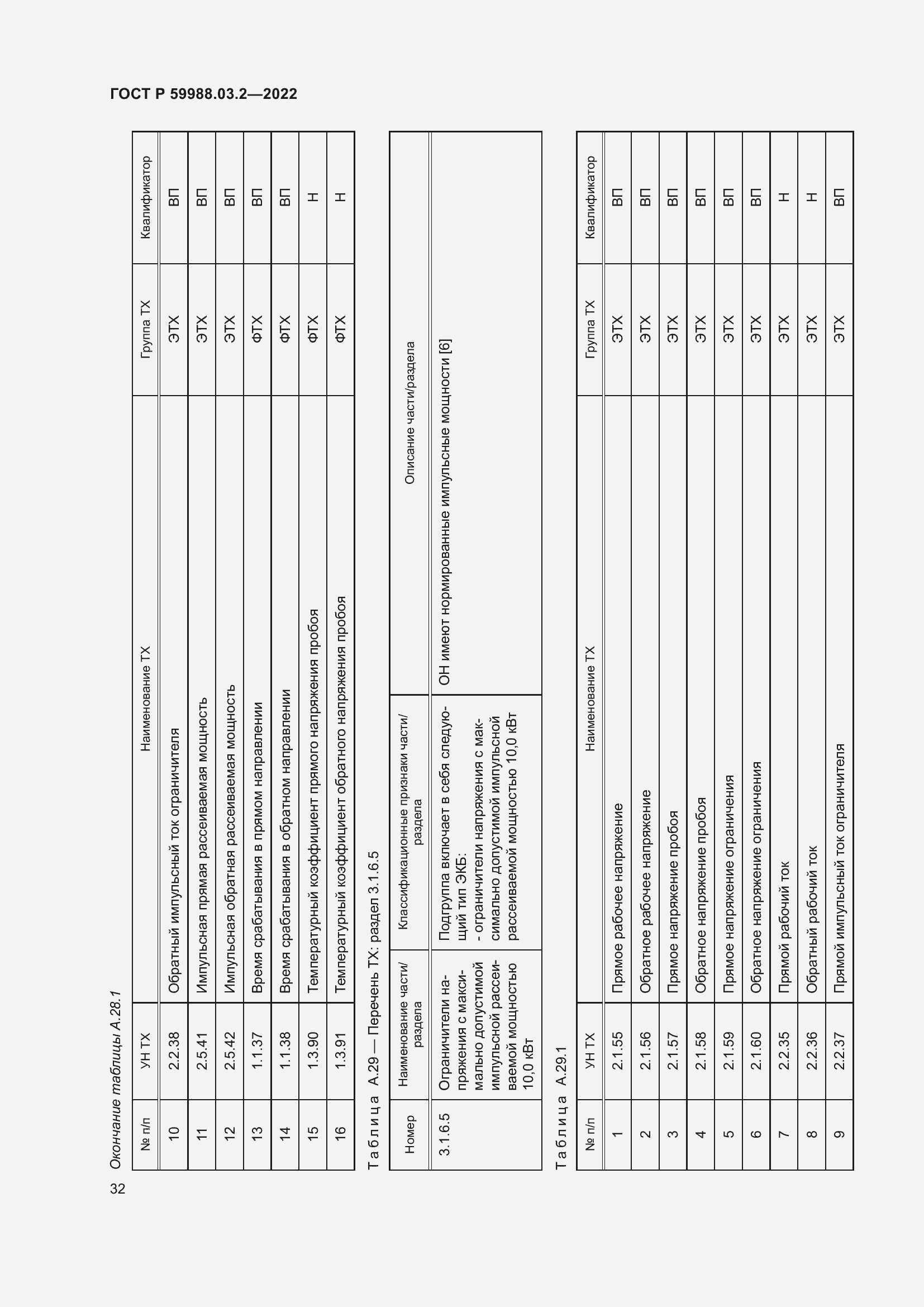 Страница 36 ГОСТ Р 59988.03.2-2022