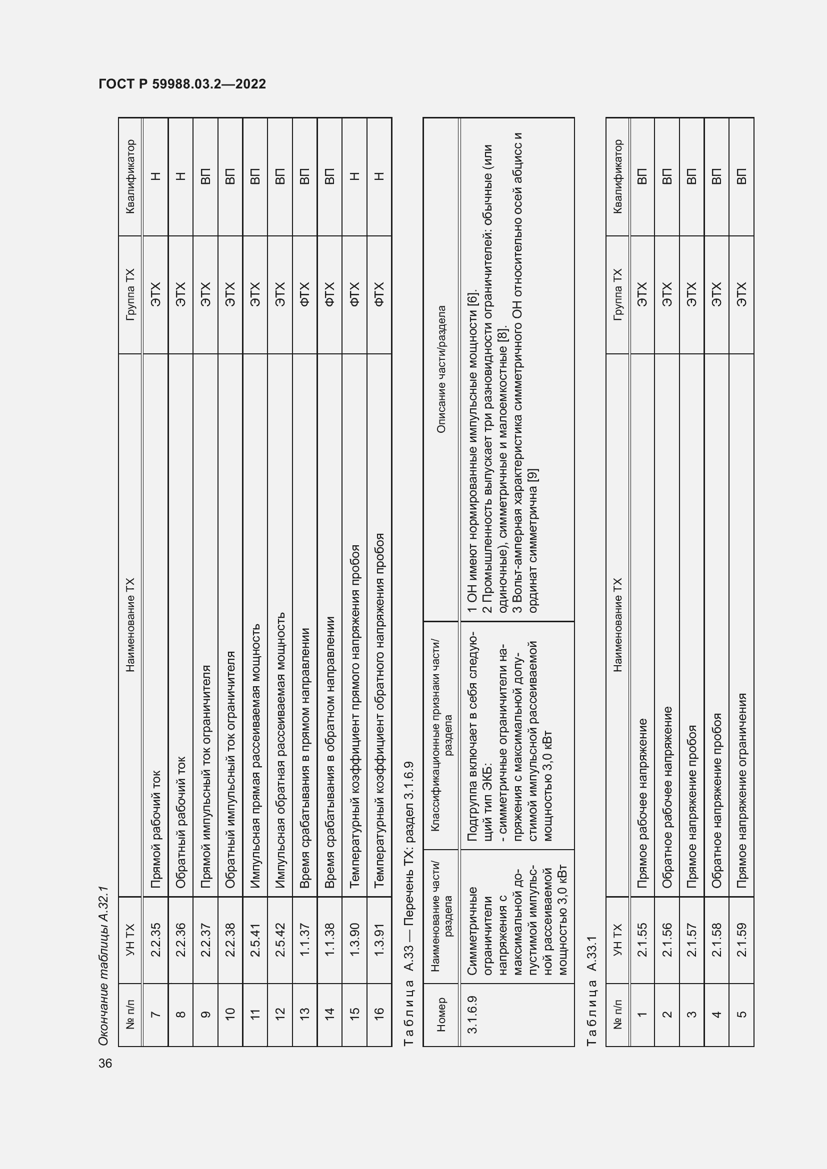 Страница 40 ГОСТ Р 59988.03.2-2022