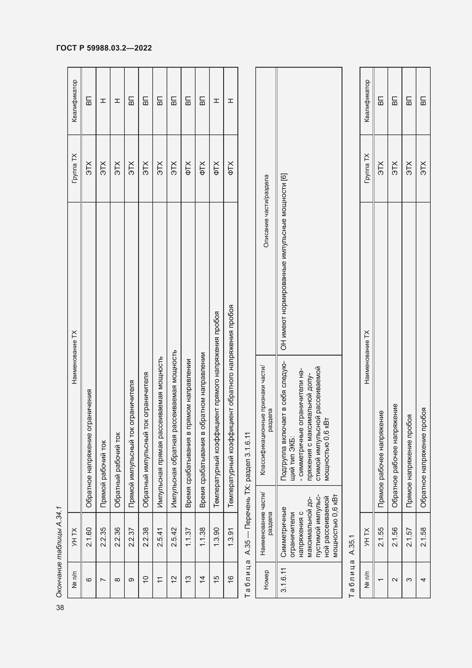 Страница 42 ГОСТ Р 59988.03.2-2022