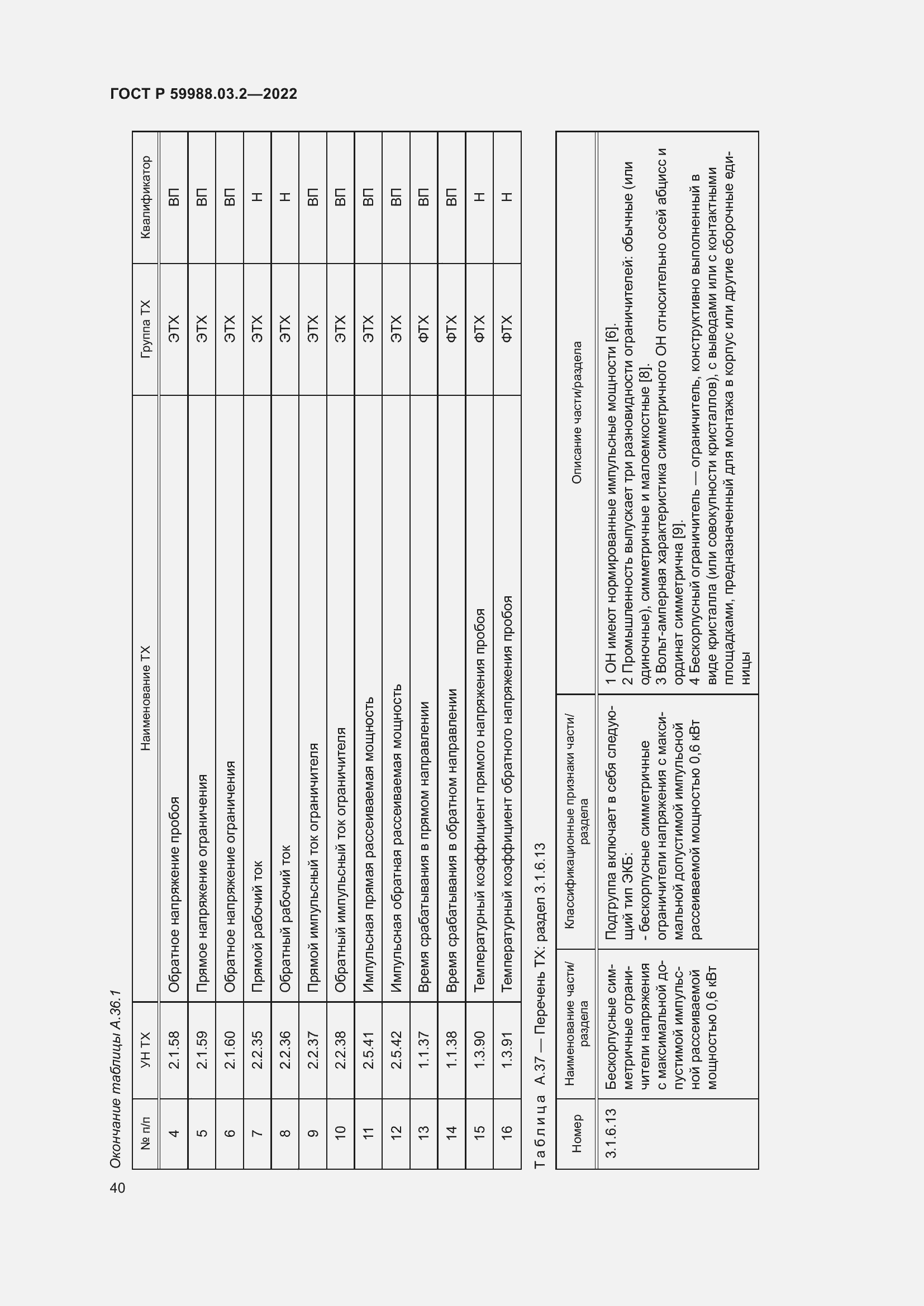 Страница 44 ГОСТ Р 59988.03.2-2022