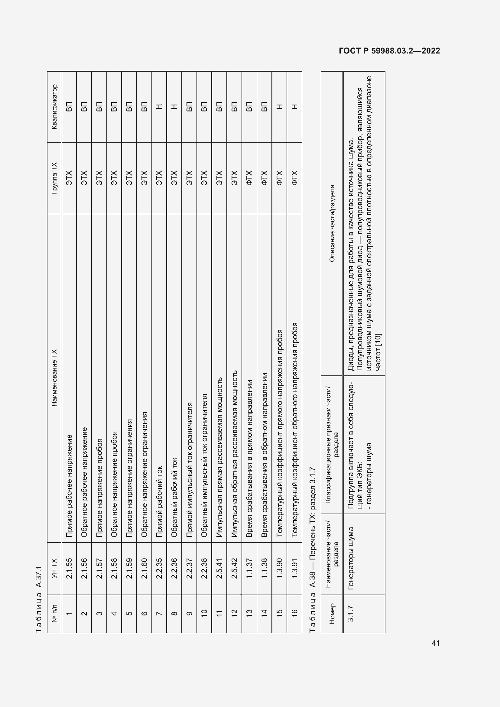 Страница 45 ГОСТ Р 59988.03.2-2022