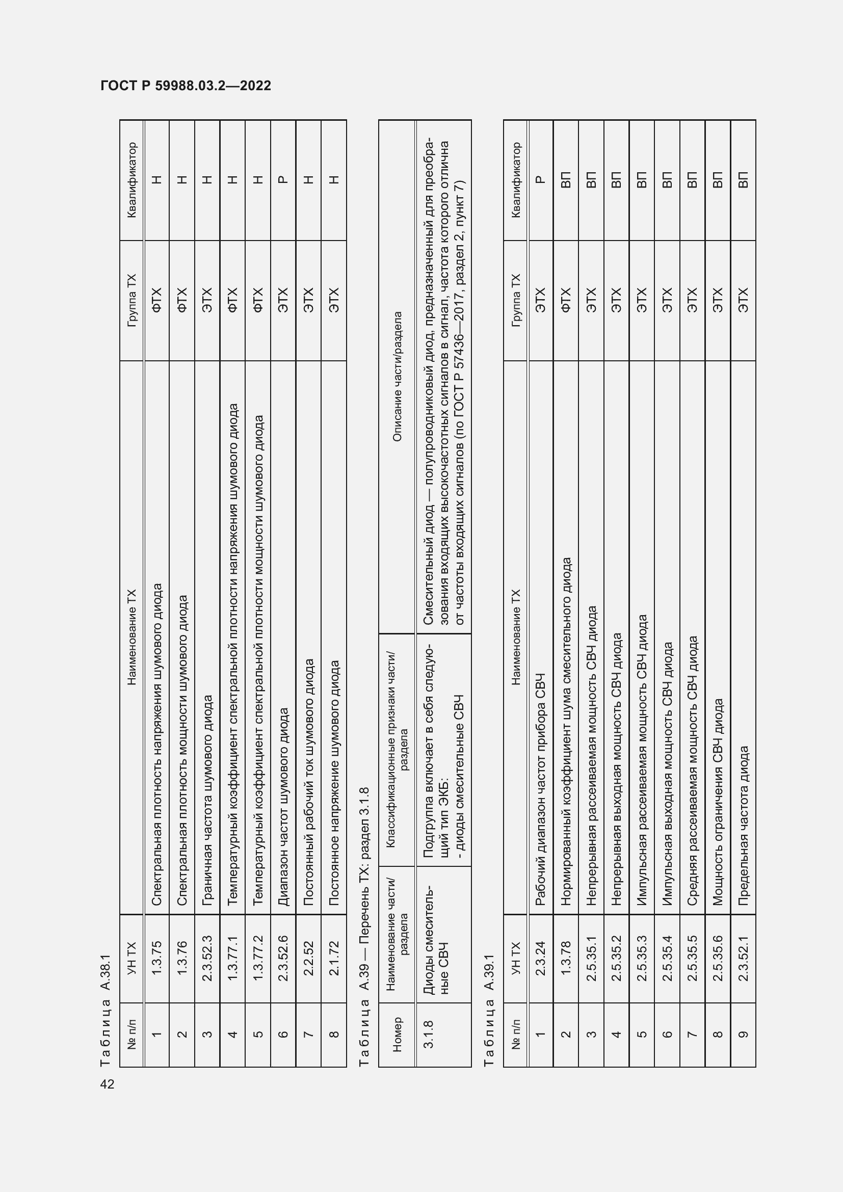 Страница 46 ГОСТ Р 59988.03.2-2022