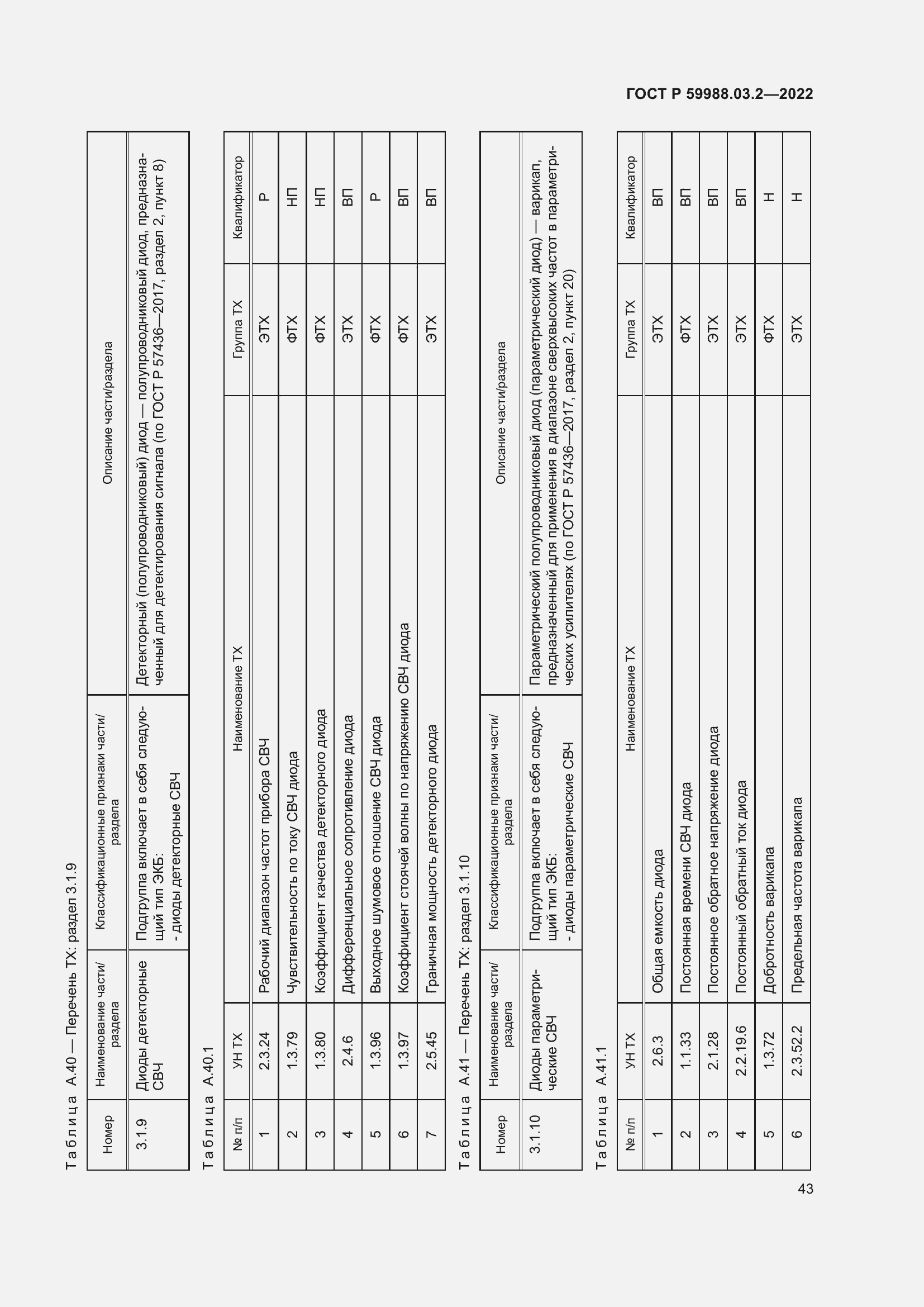 Страница 47 ГОСТ Р 59988.03.2-2022