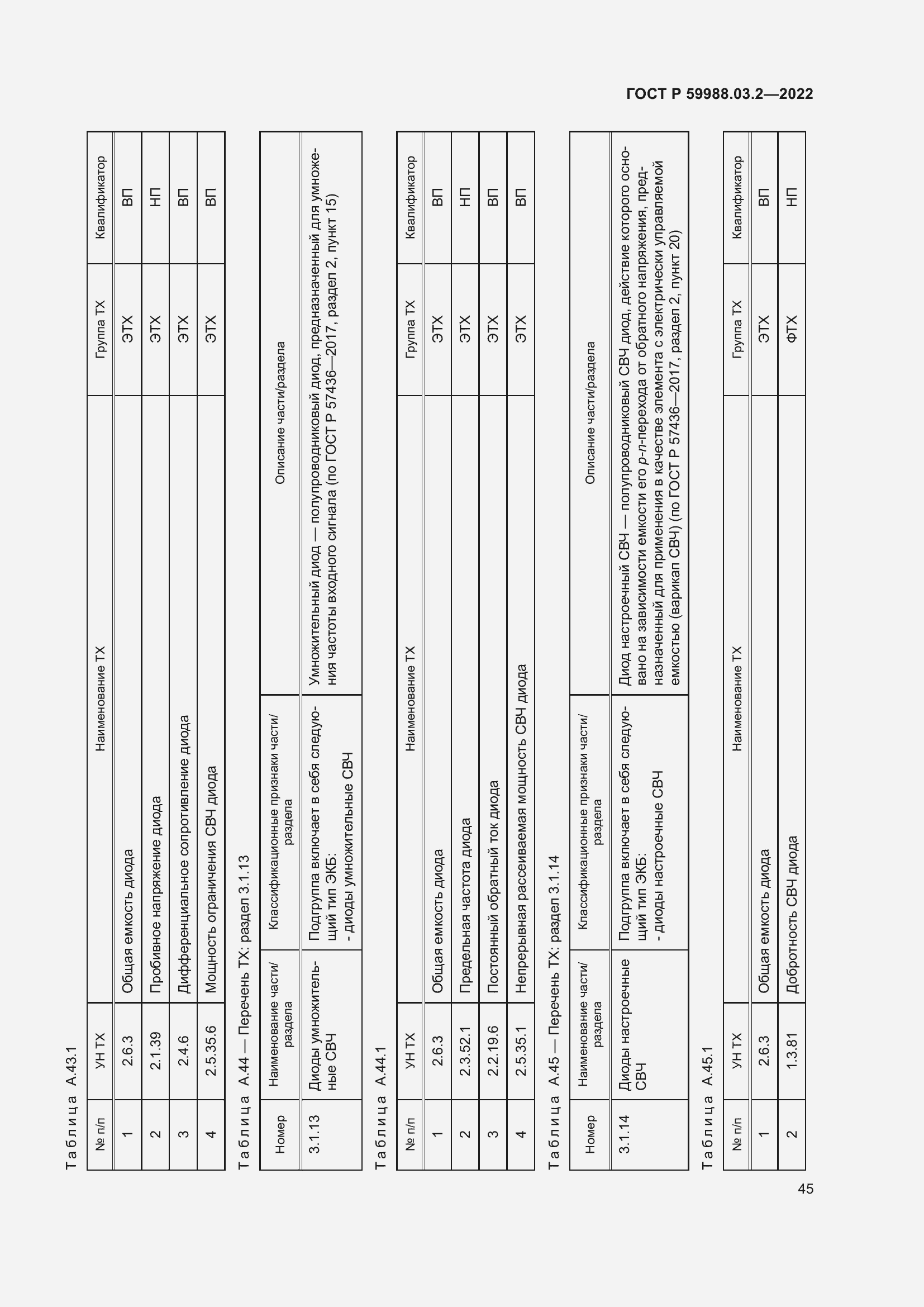 Страница 49 ГОСТ Р 59988.03.2-2022