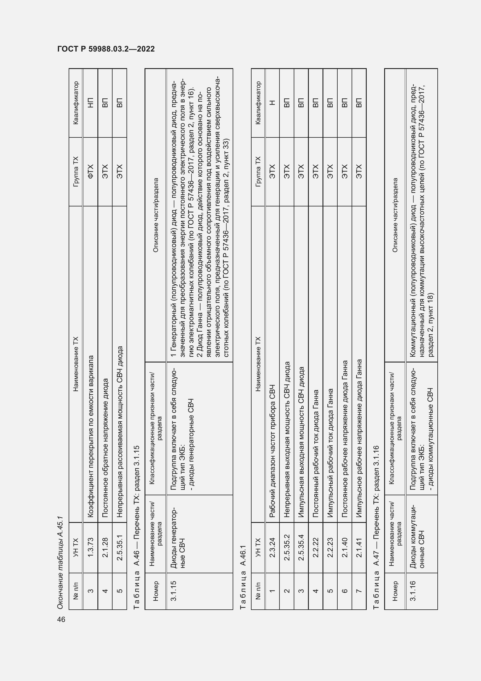 Страница 50 ГОСТ Р 59988.03.2-2022