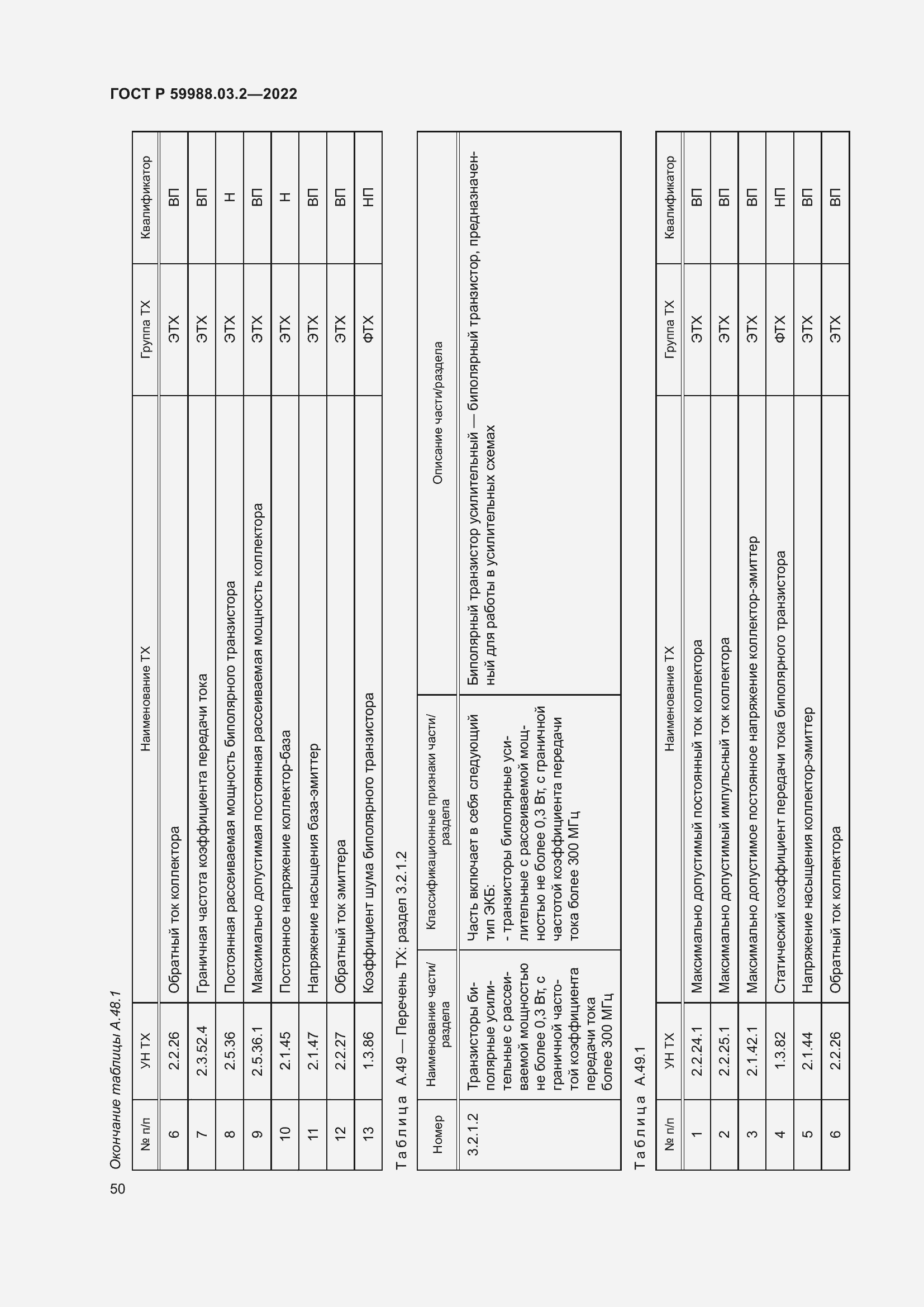 Страница 54 ГОСТ Р 59988.03.2-2022