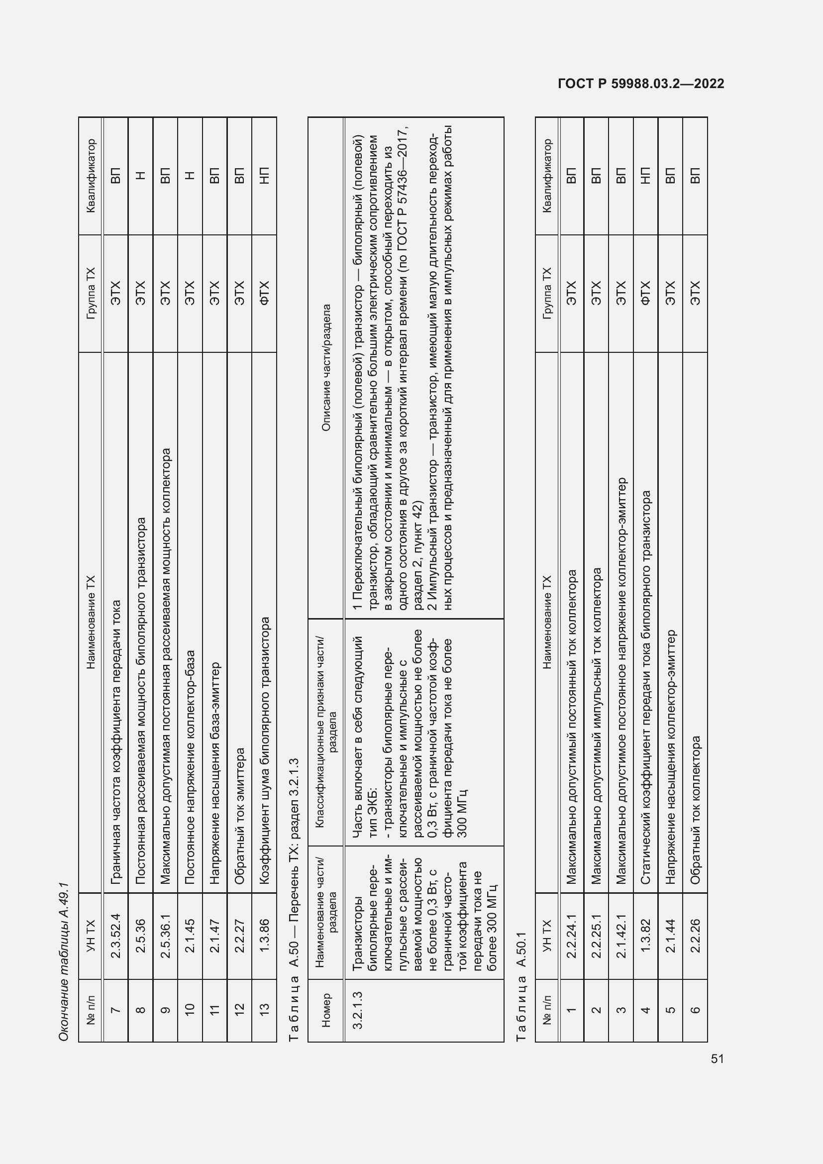 Страница 55 ГОСТ Р 59988.03.2-2022