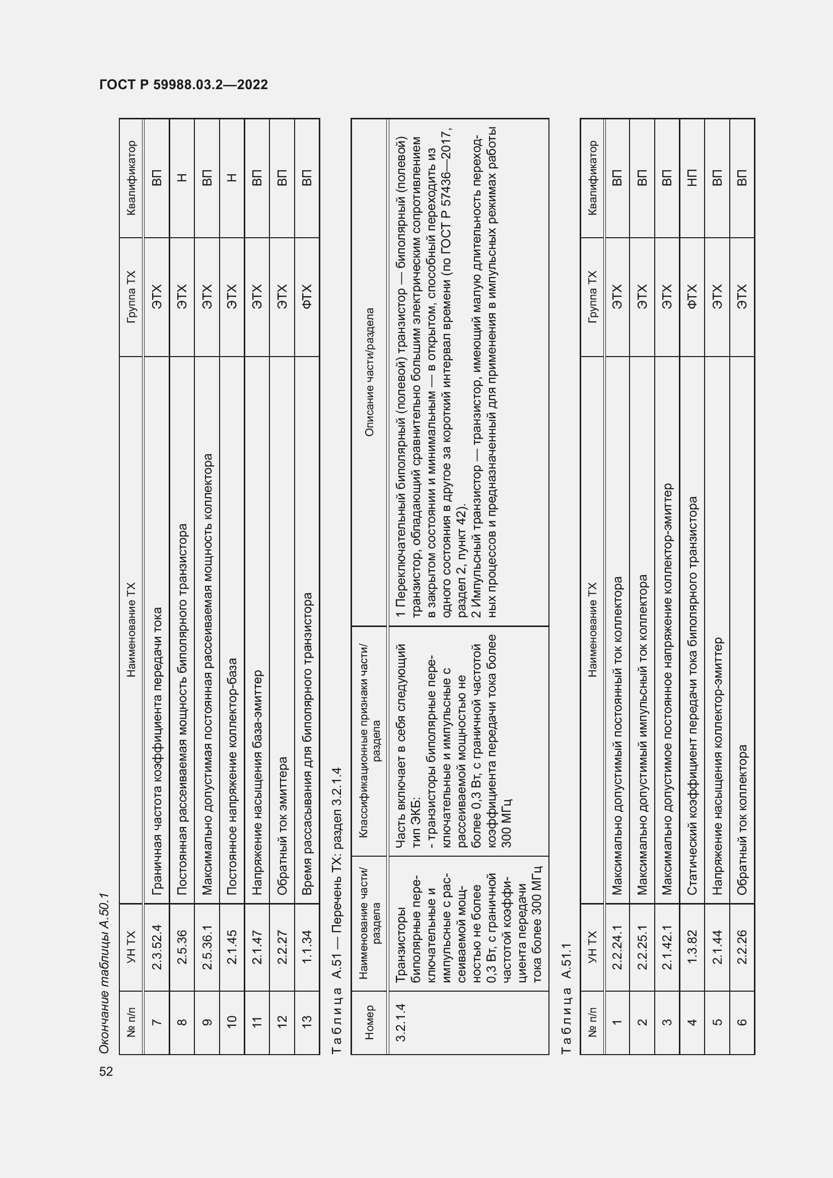 Страница 56 ГОСТ Р 59988.03.2-2022