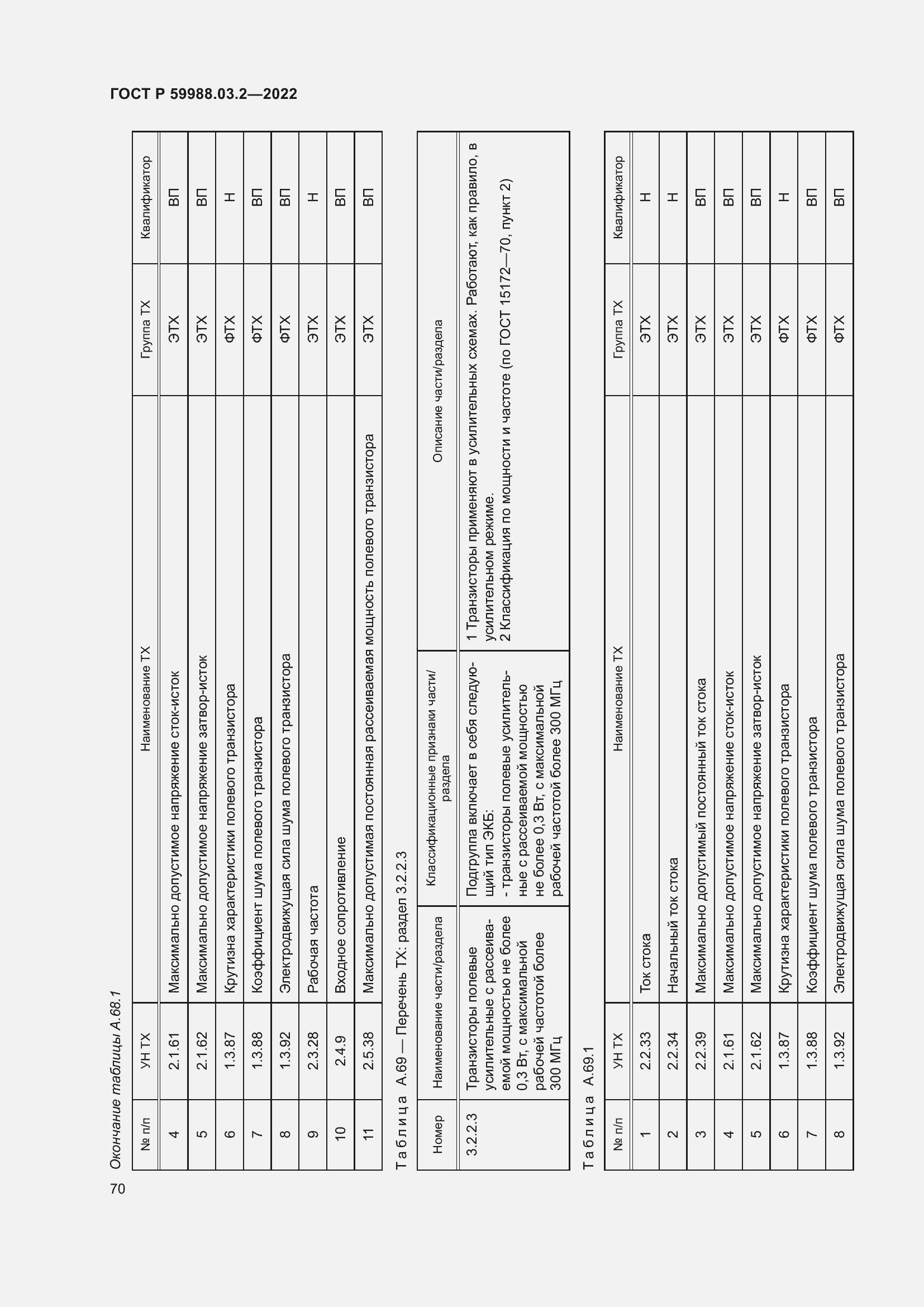 Страница 74 ГОСТ Р 59988.03.2-2022