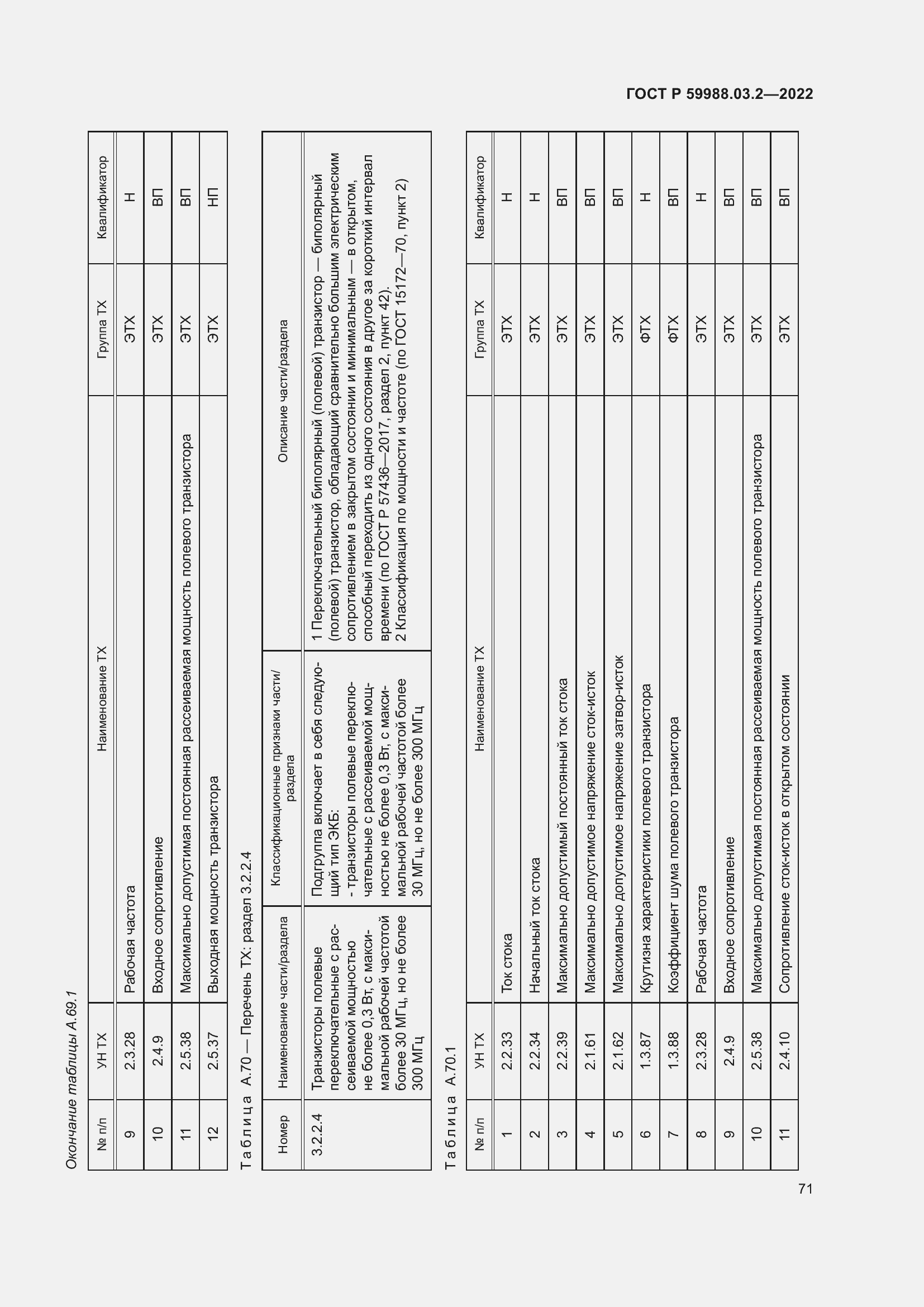 Страница 75 ГОСТ Р 59988.03.2-2022