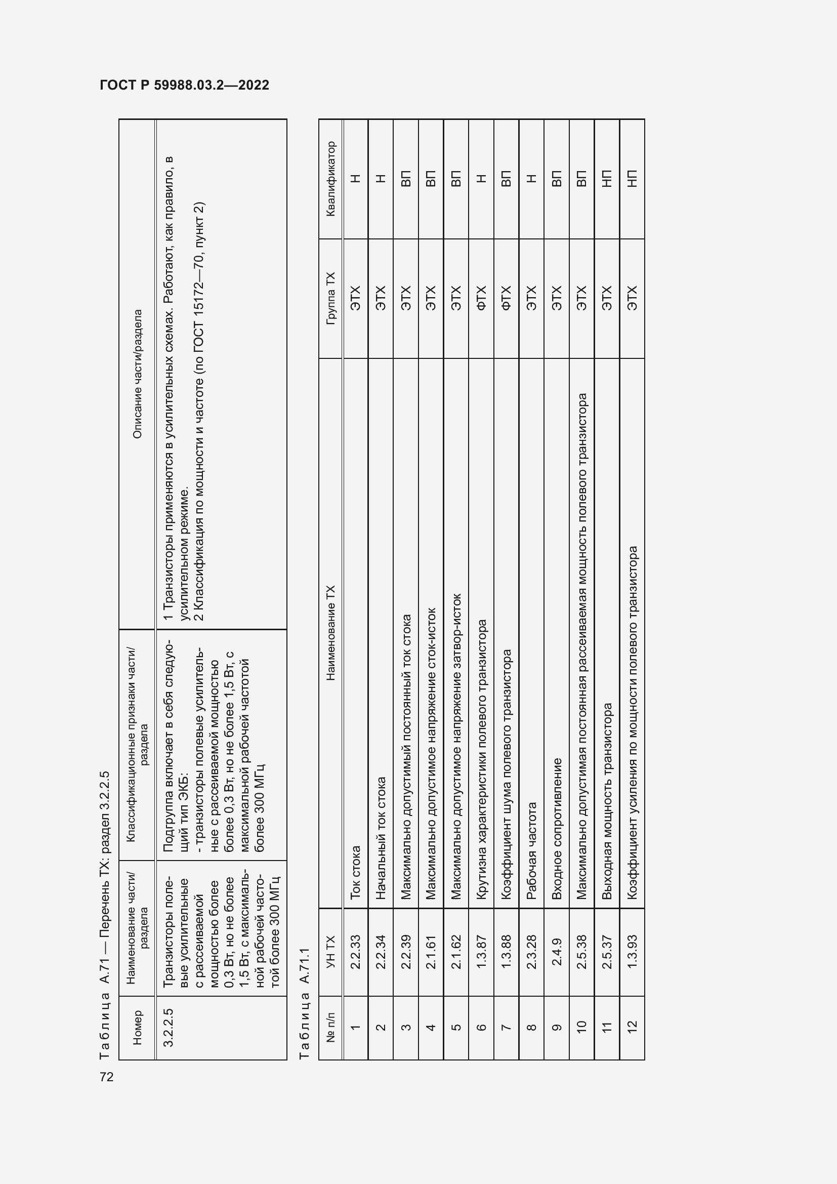 Страница 76 ГОСТ Р 59988.03.2-2022