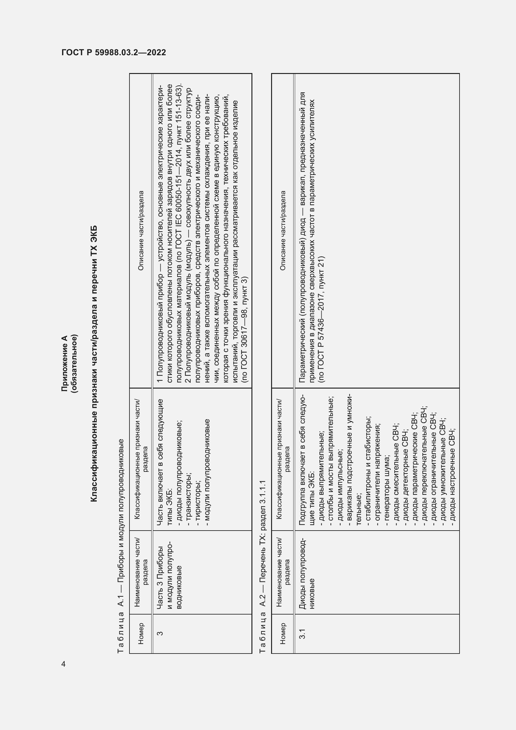 Страница 8 ГОСТ Р 59988.03.2-2022
