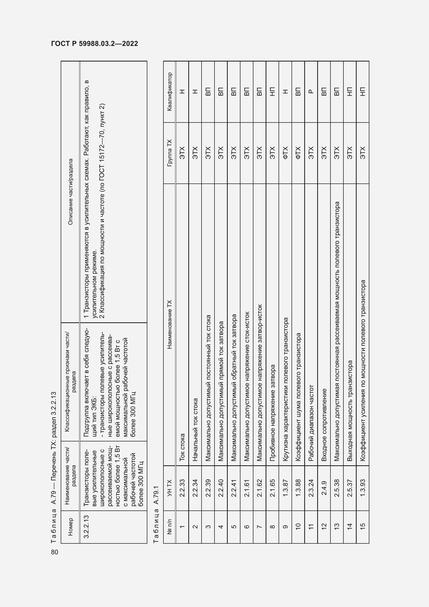 Страница 84 ГОСТ Р 59988.03.2-2022
