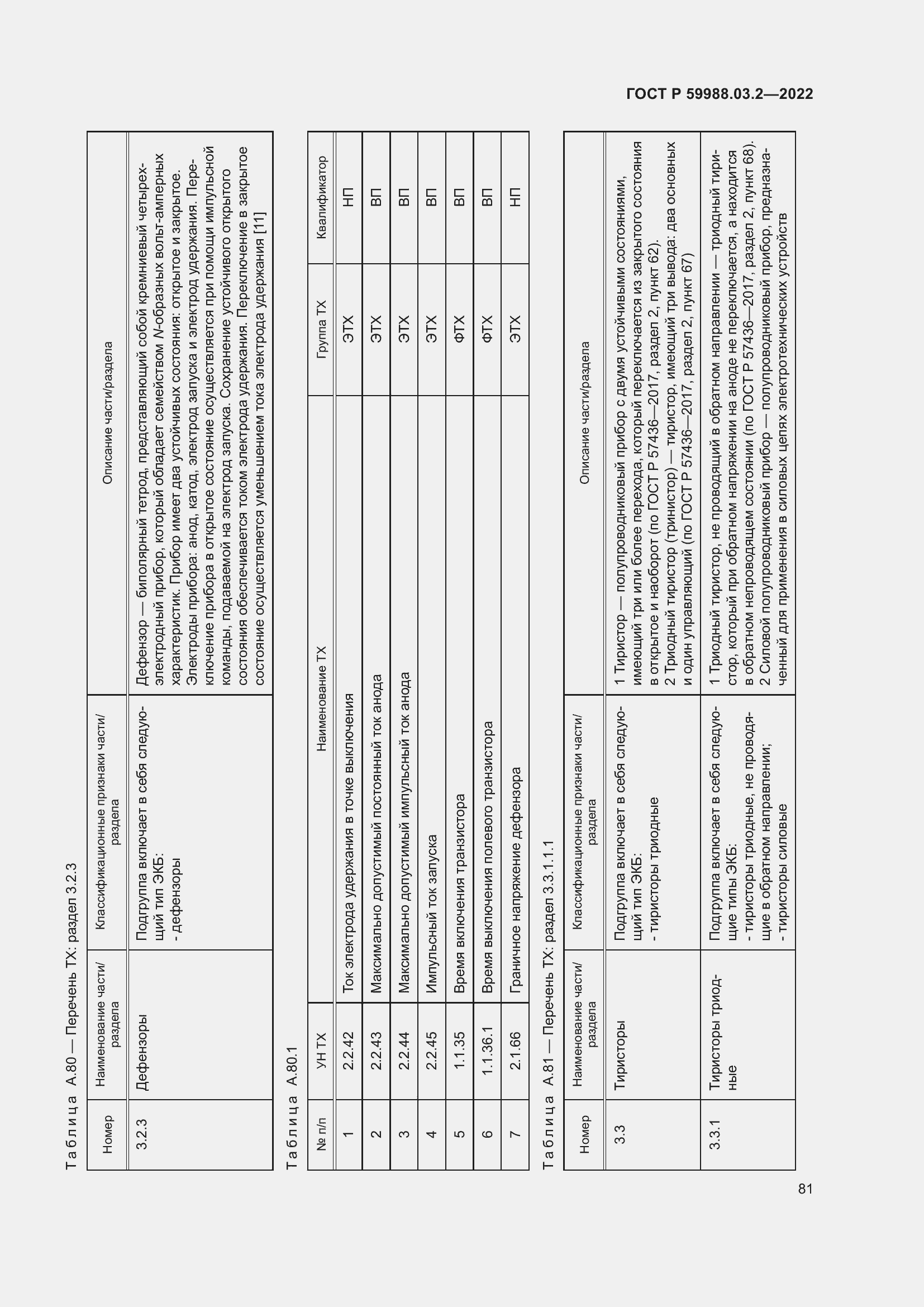 Страница 85 ГОСТ Р 59988.03.2-2022