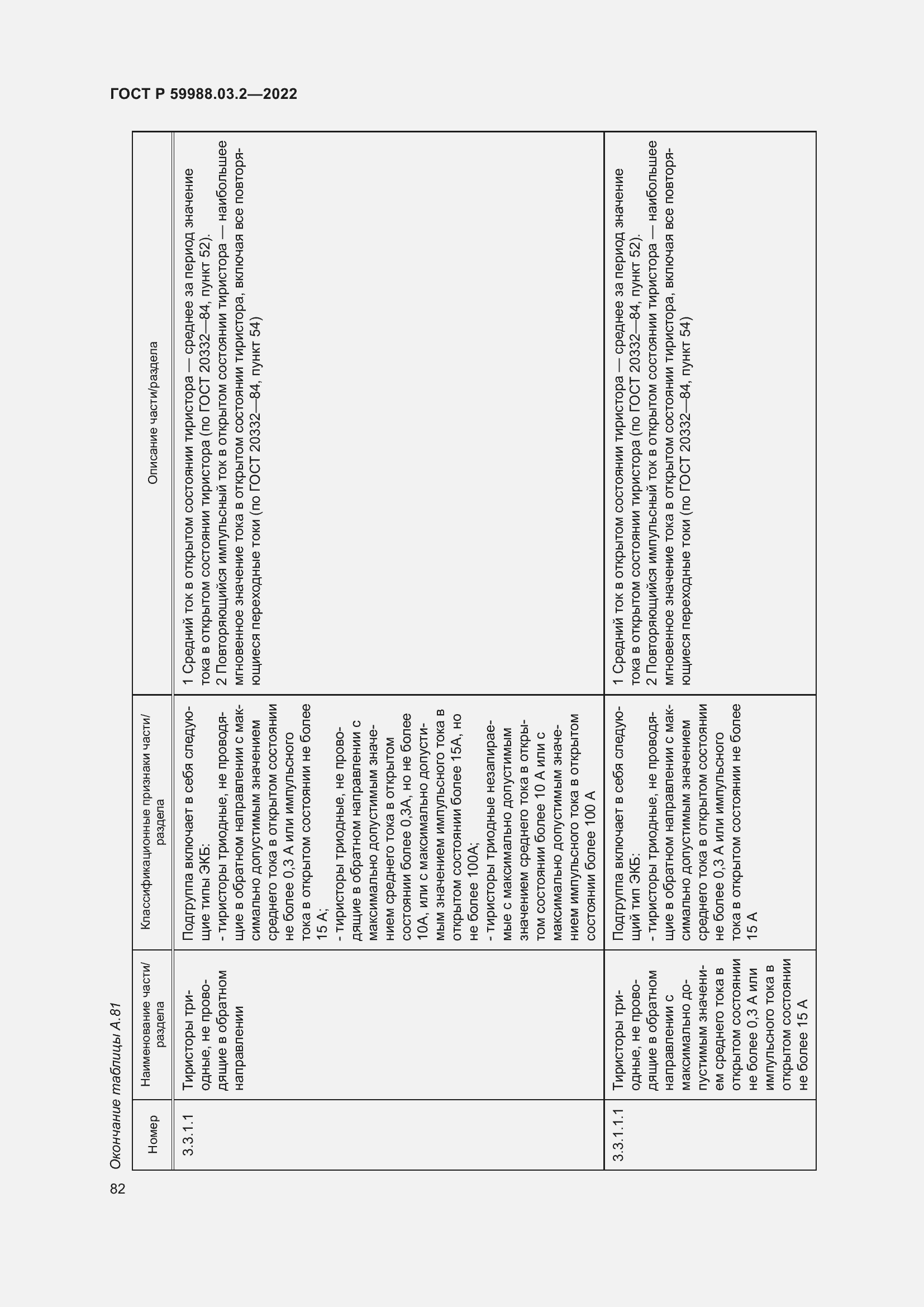 Страница 86 ГОСТ Р 59988.03.2-2022