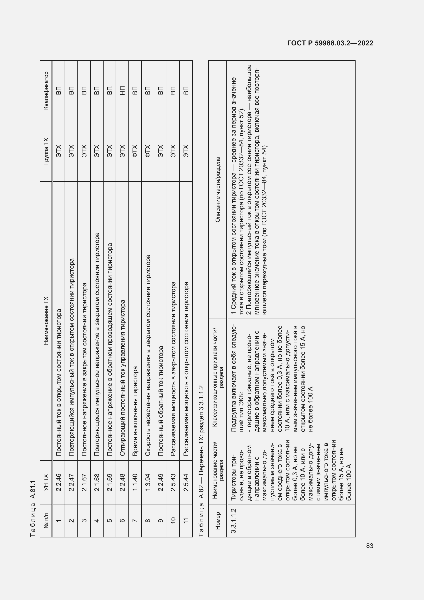 Страница 87 ГОСТ Р 59988.03.2-2022